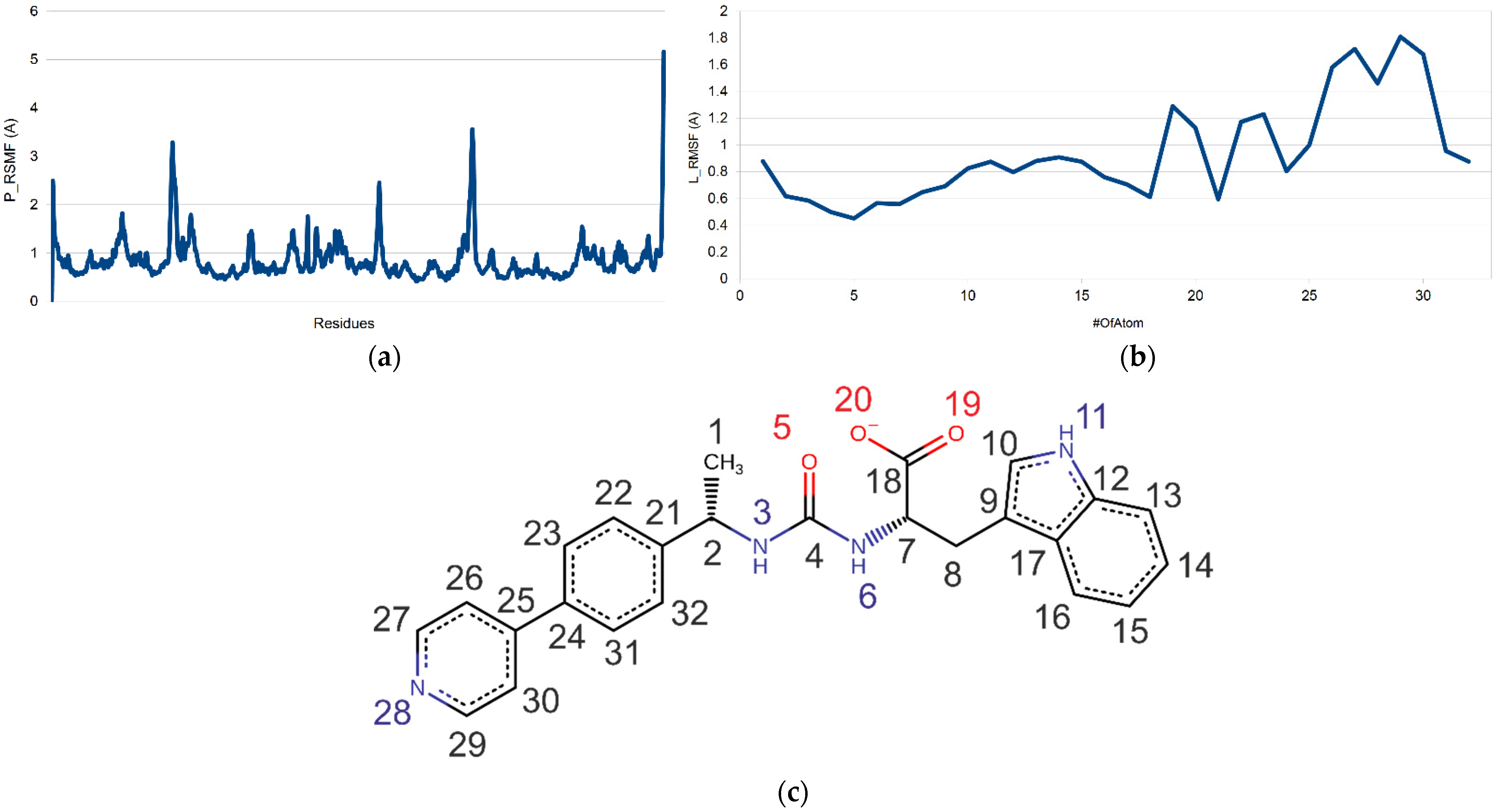 Molecules 26 07584 g016 550
