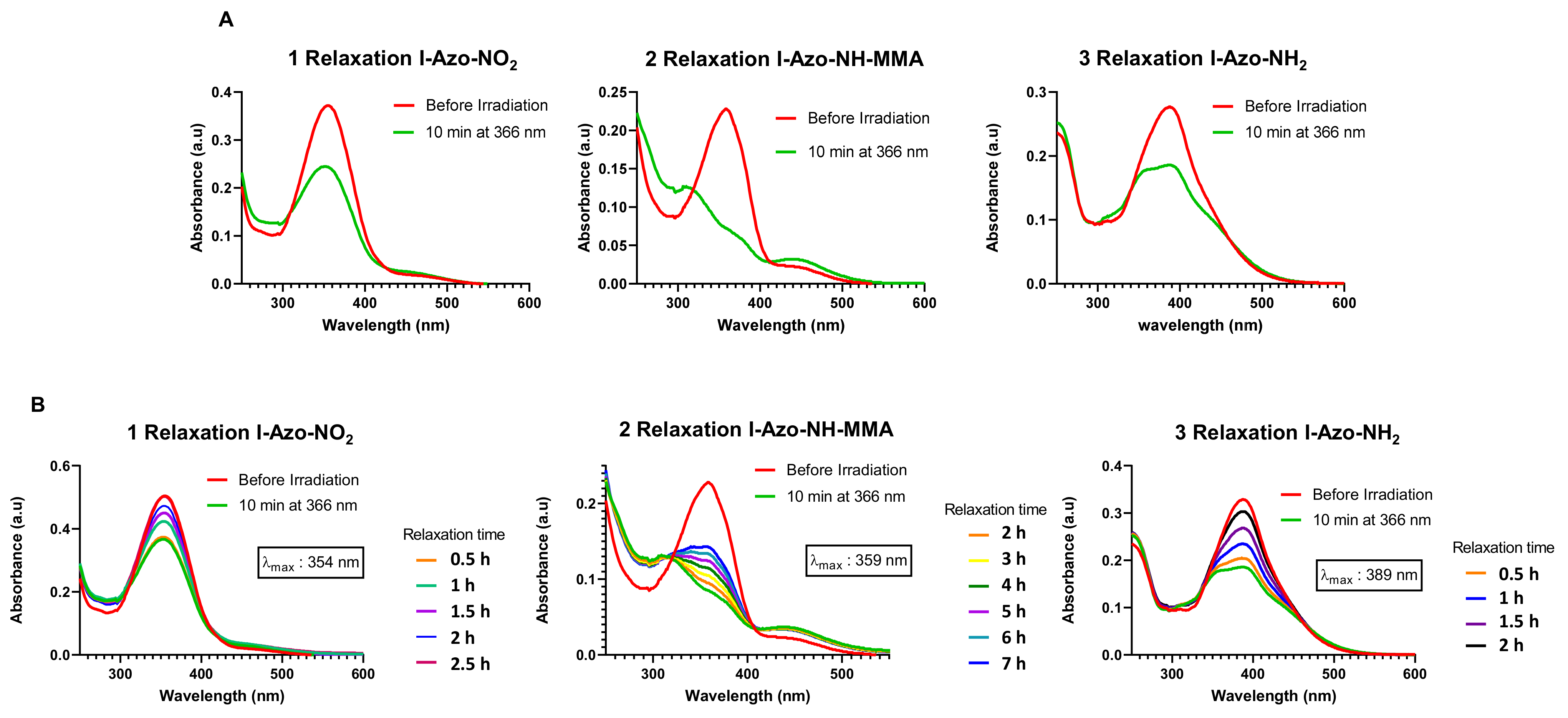 Molecules 26 07586 g005