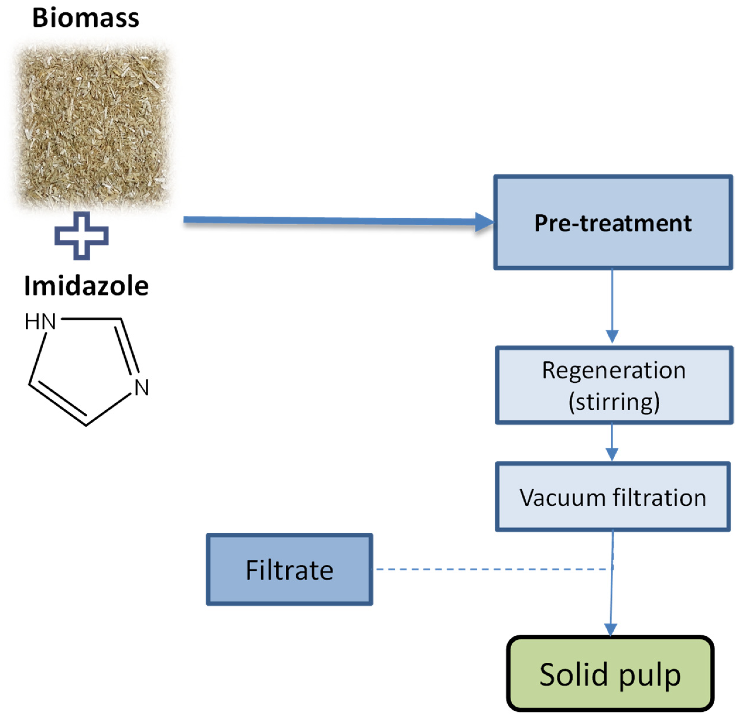 Molecules 26 07591 g001 550