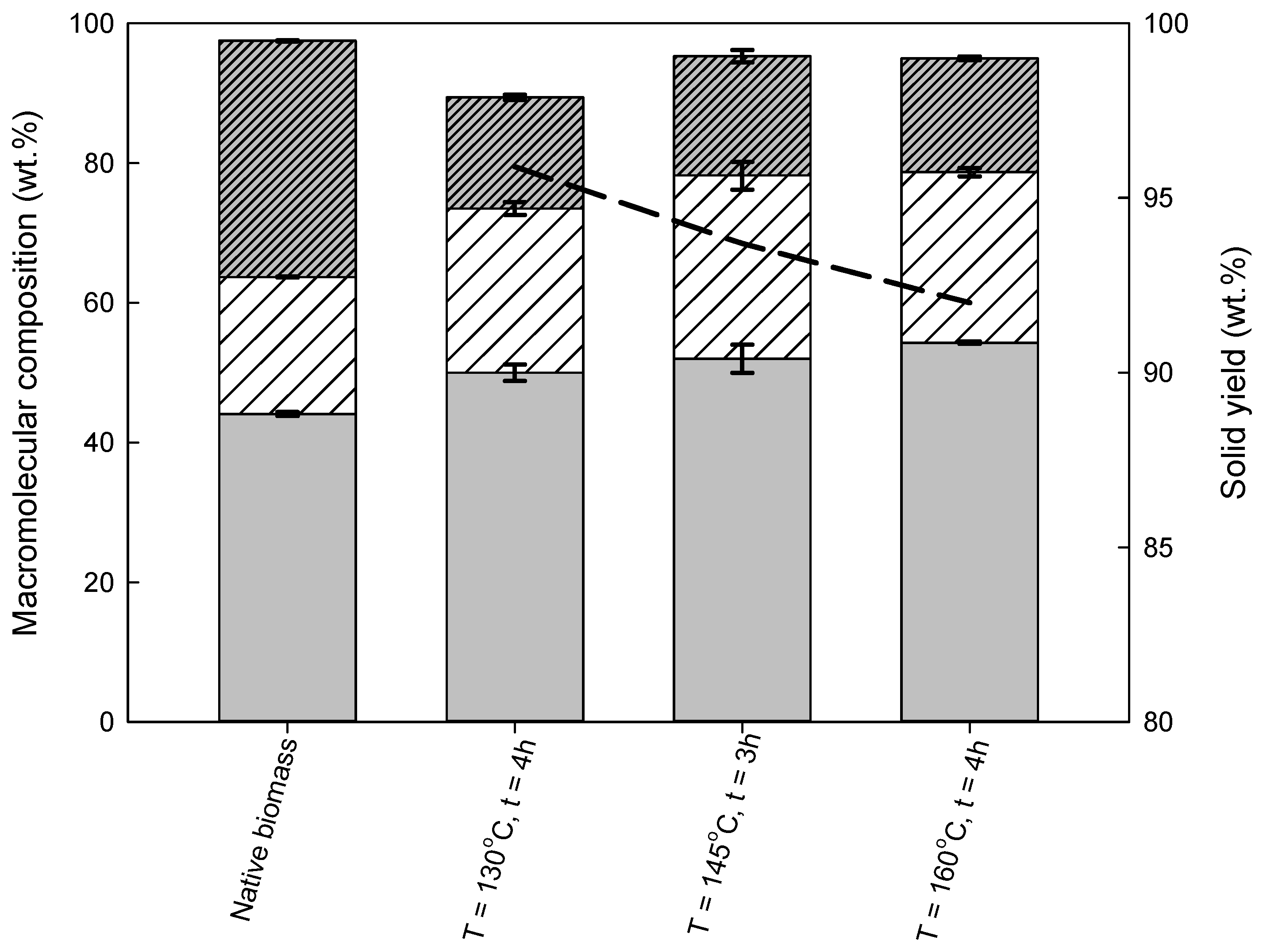Molecules 26 07591 g003 550