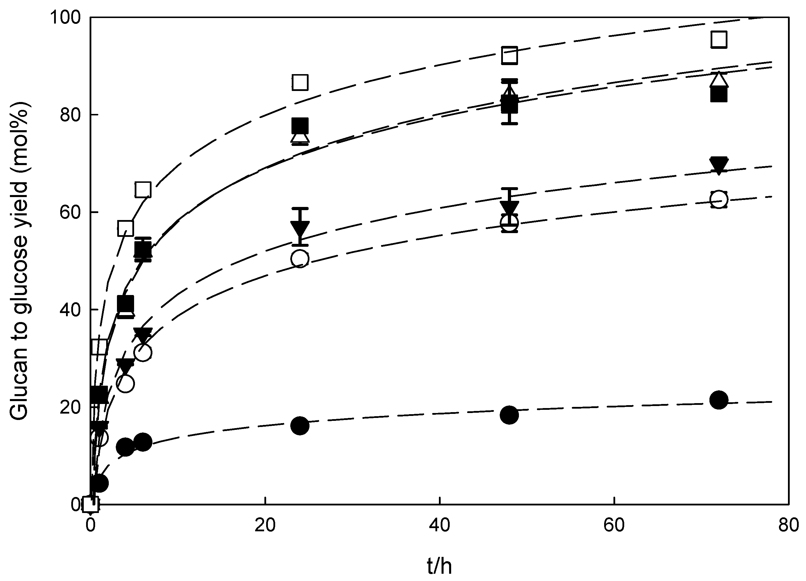 Molecules 26 07591 g004 550