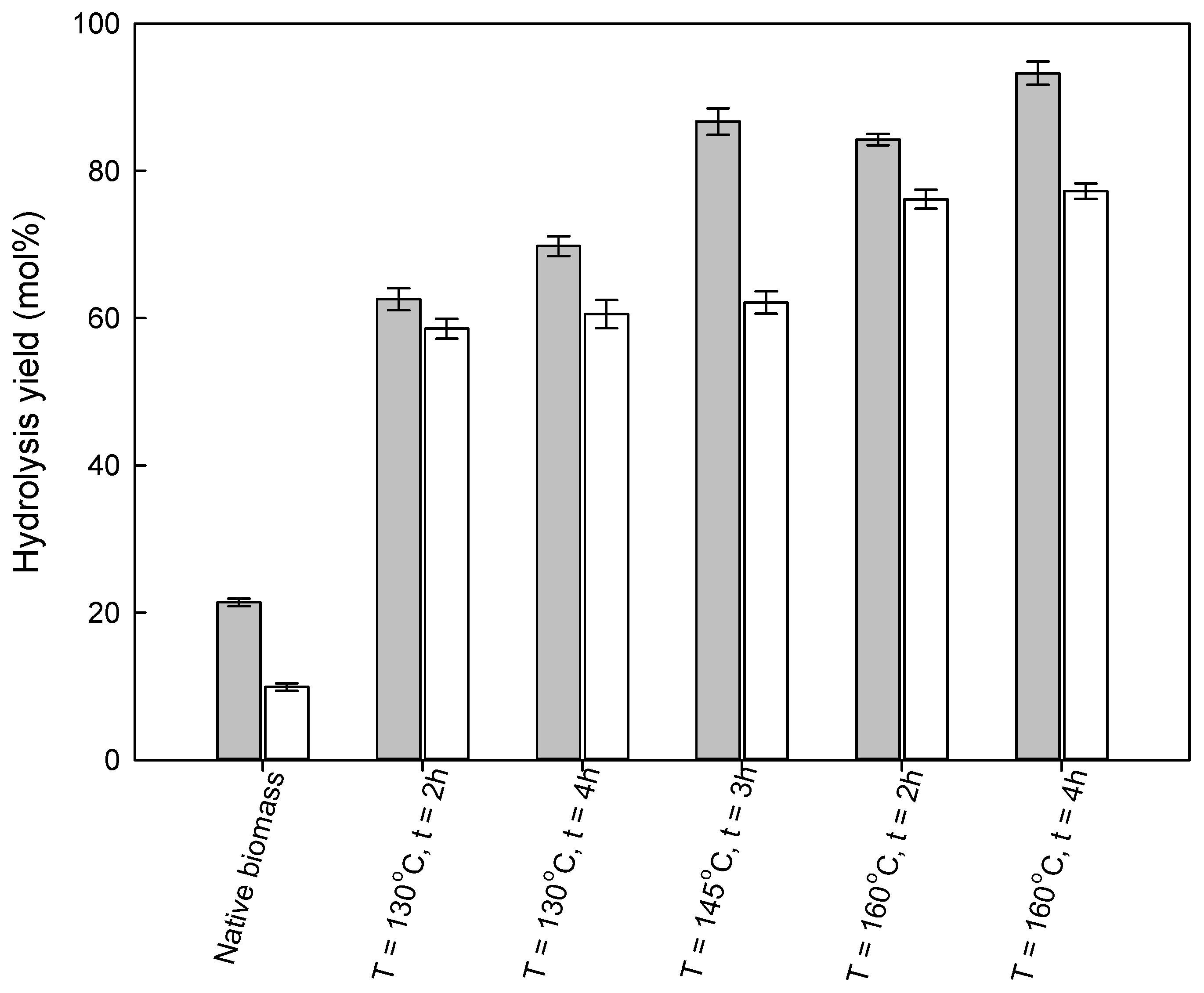 Molecules 26 07591 g005 550