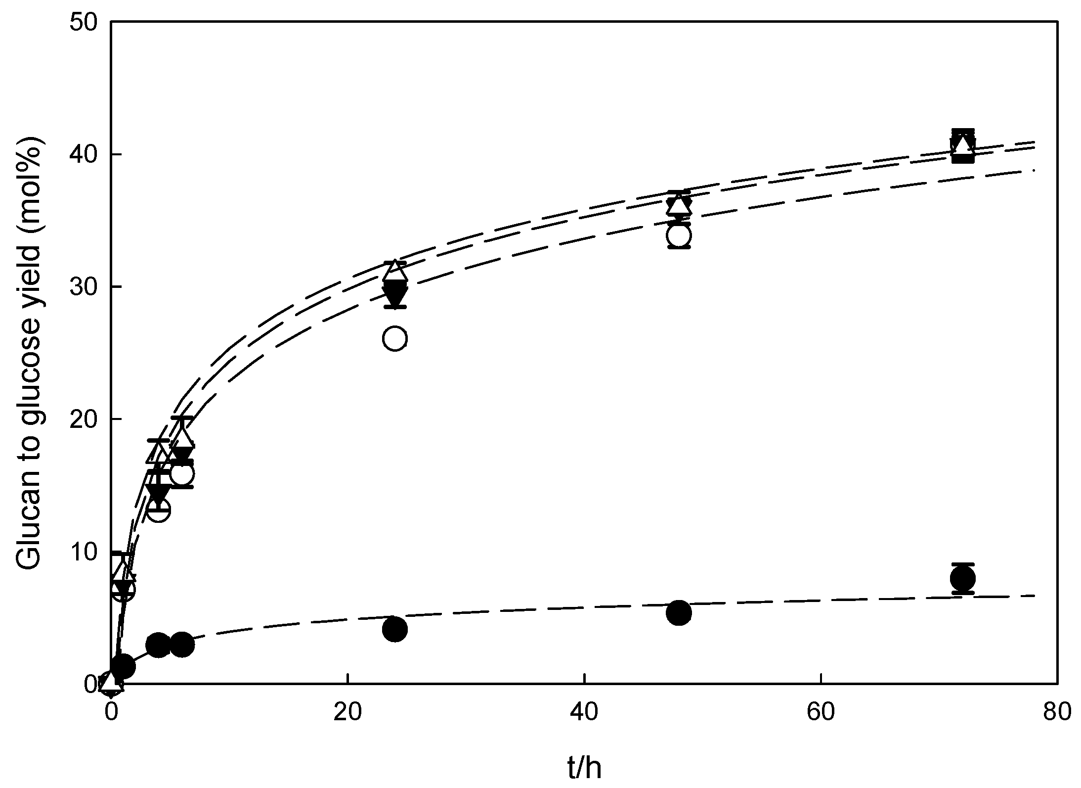 Molecules 26 07591 g006 550
