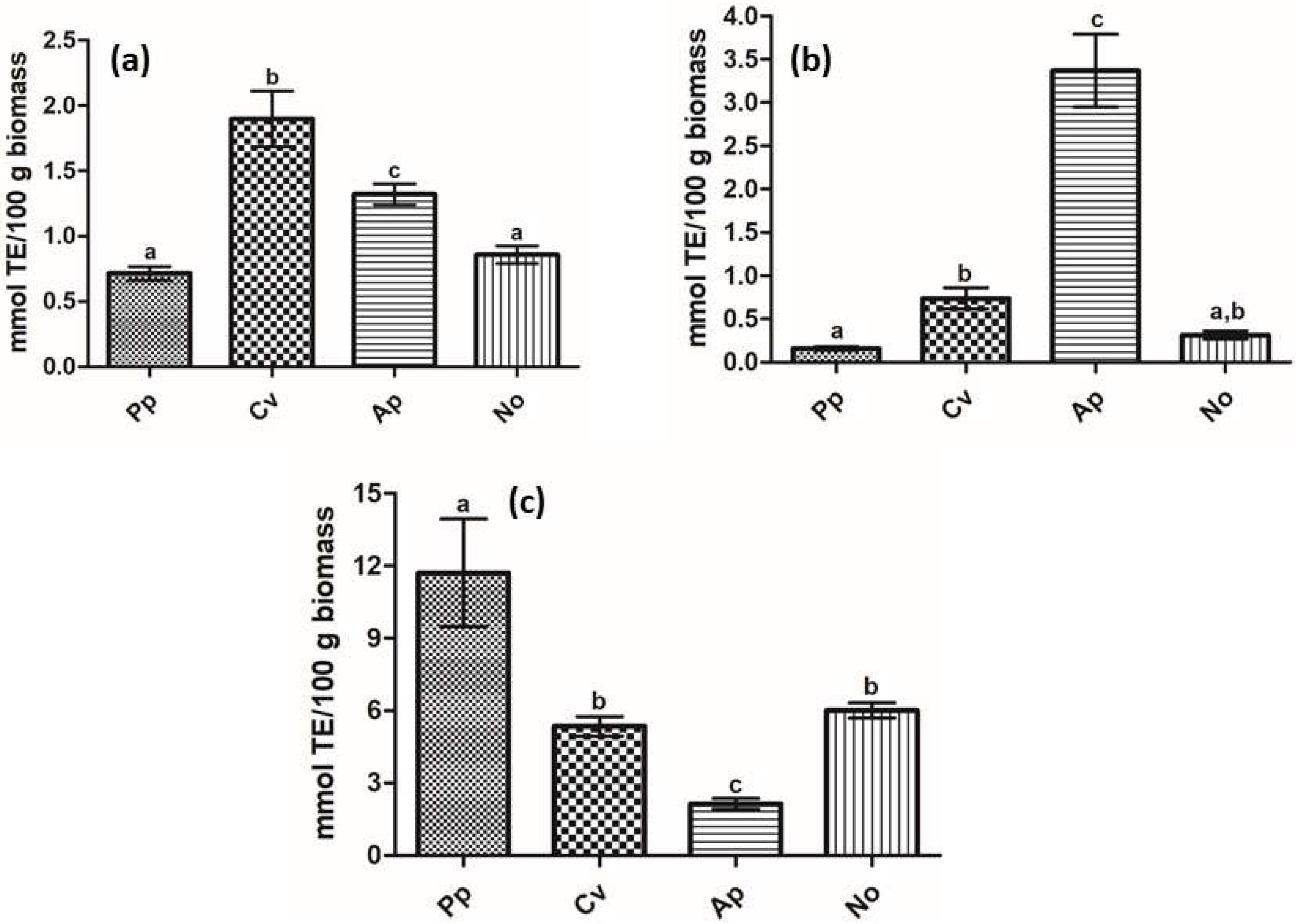 Molecules 26 07593 g001