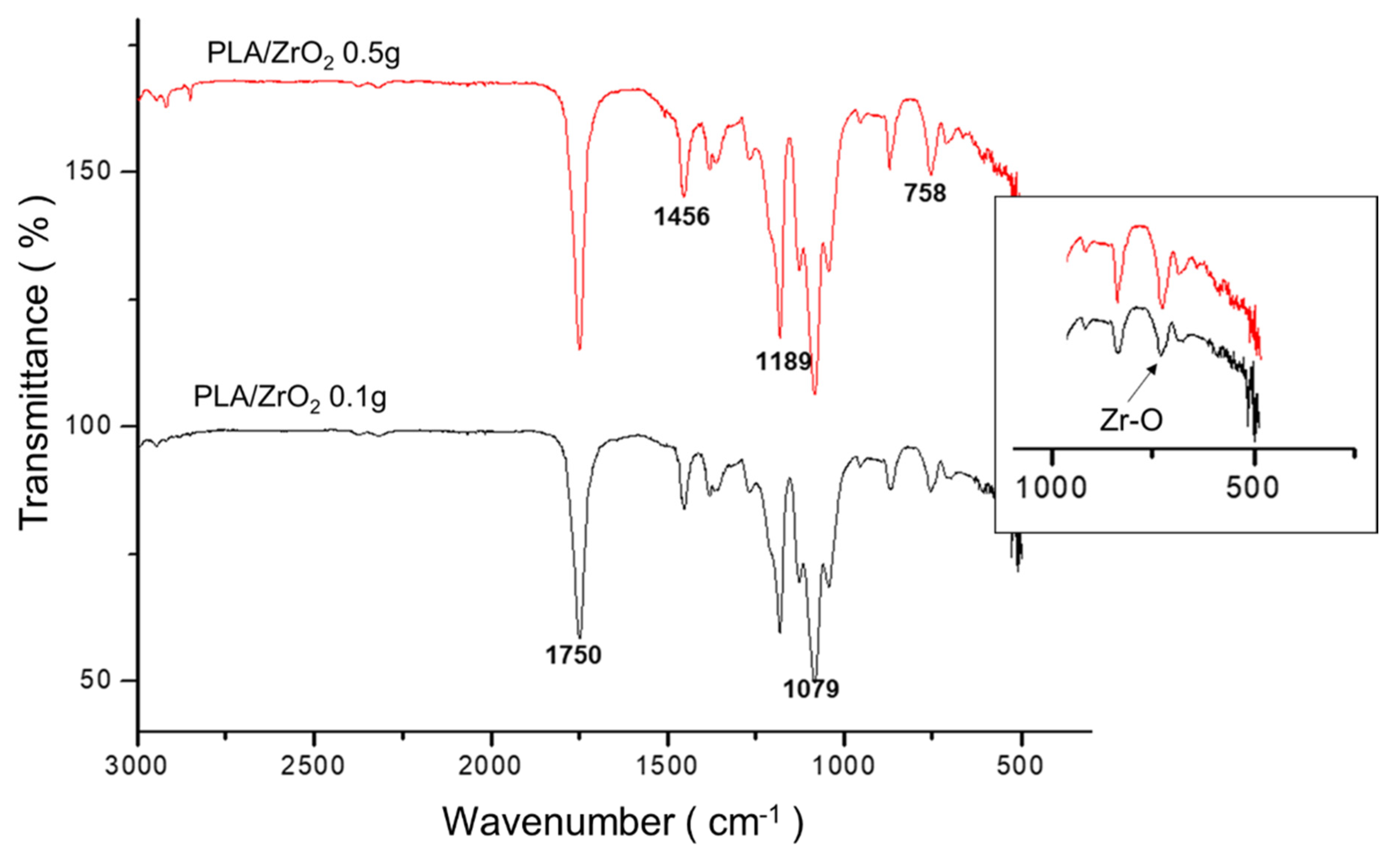 Molecules 26 07597 g003 550