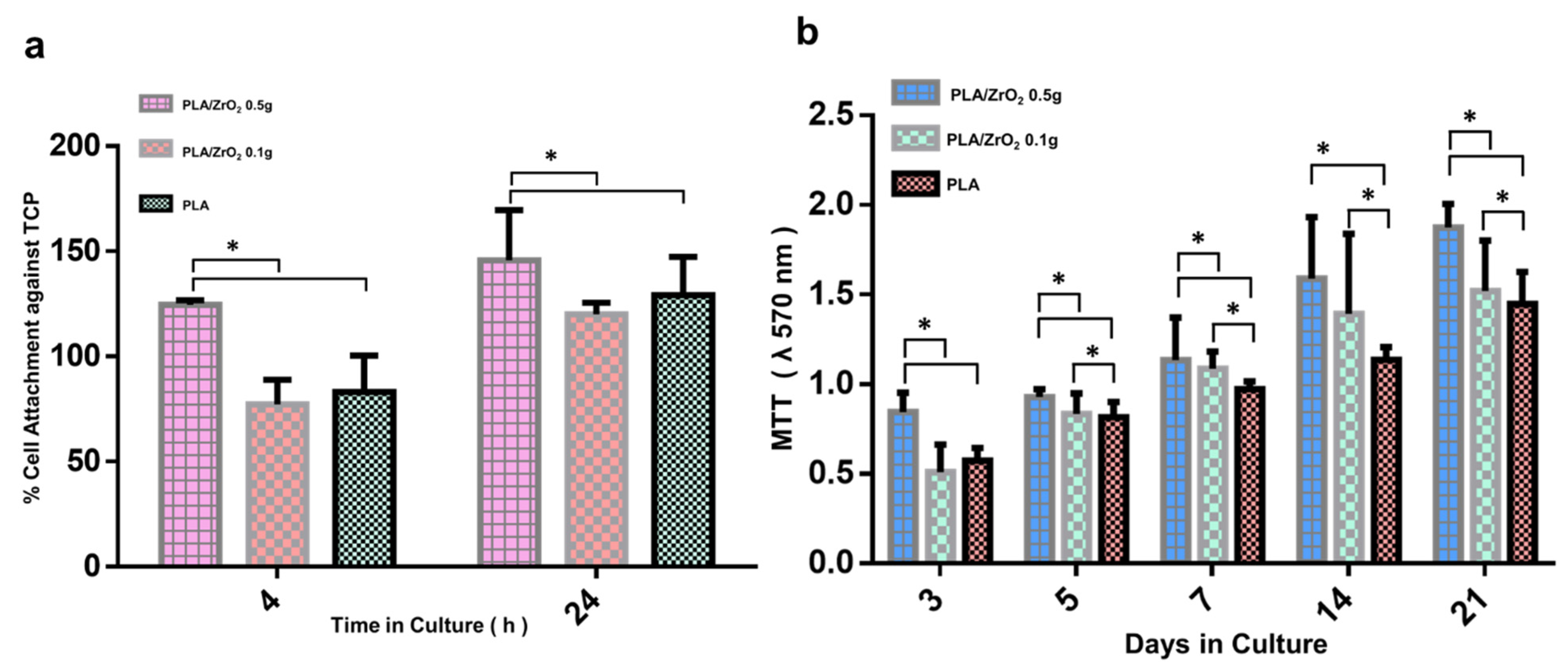 Molecules 26 07597 g004 550