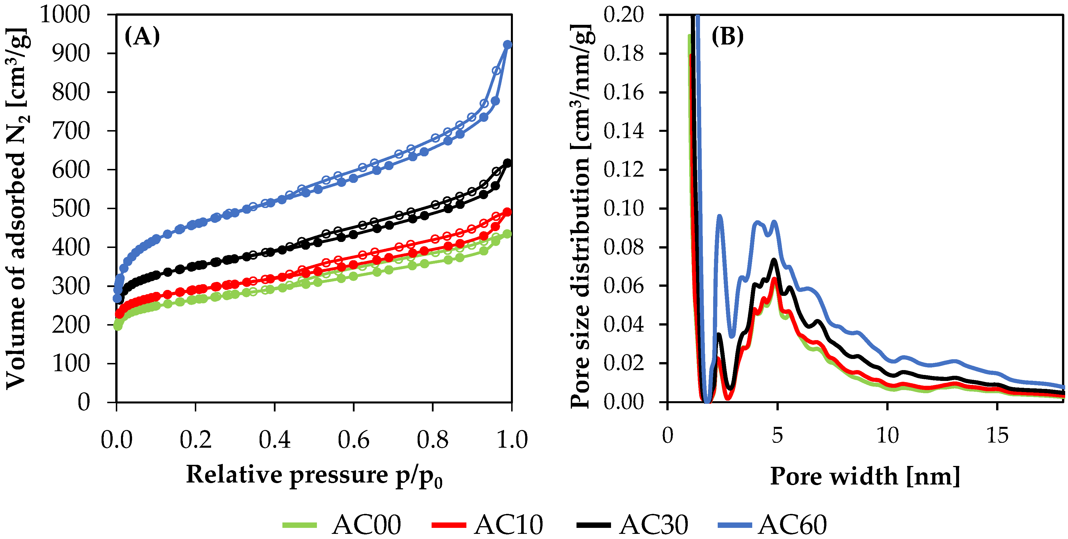 Molecules 26 07604 g001 550