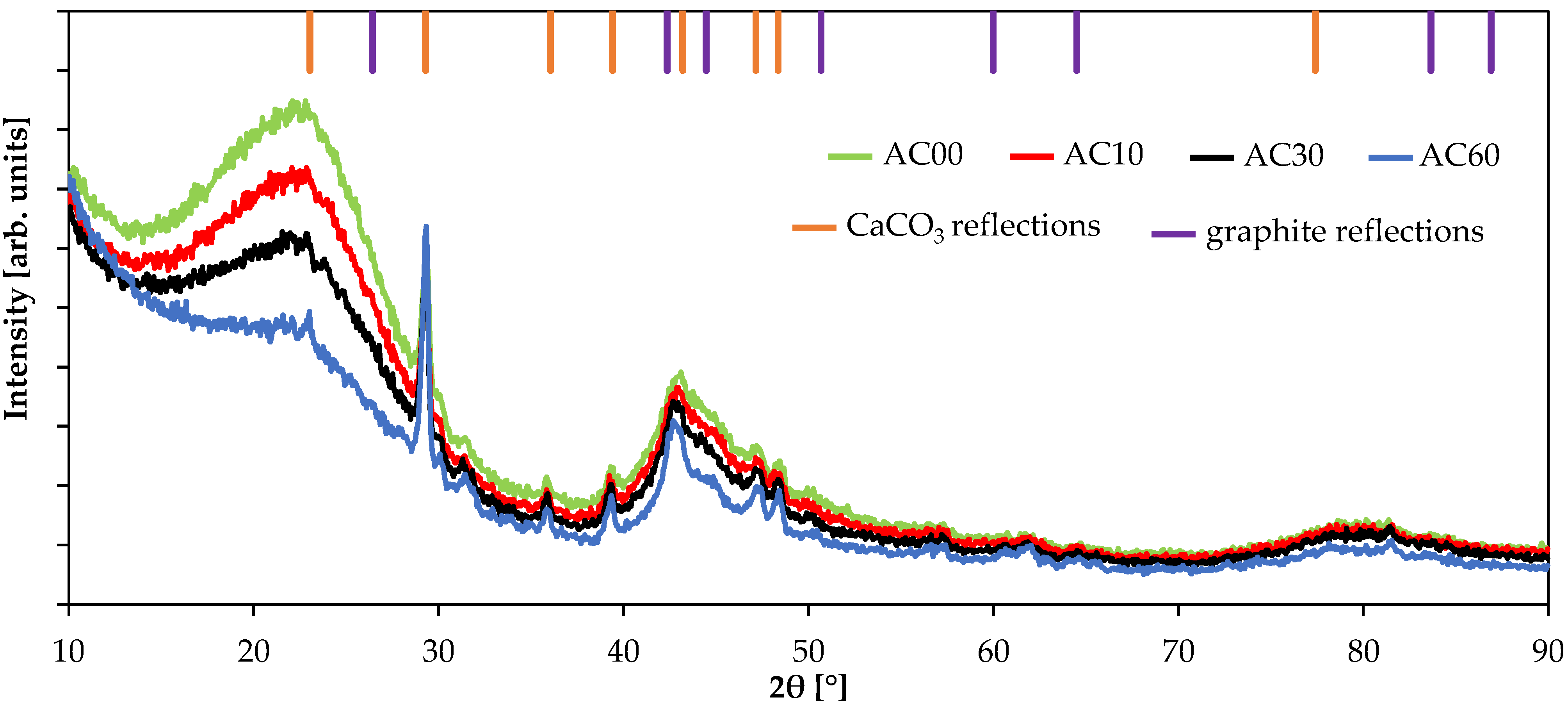 Molecules 26 07604 g003 550