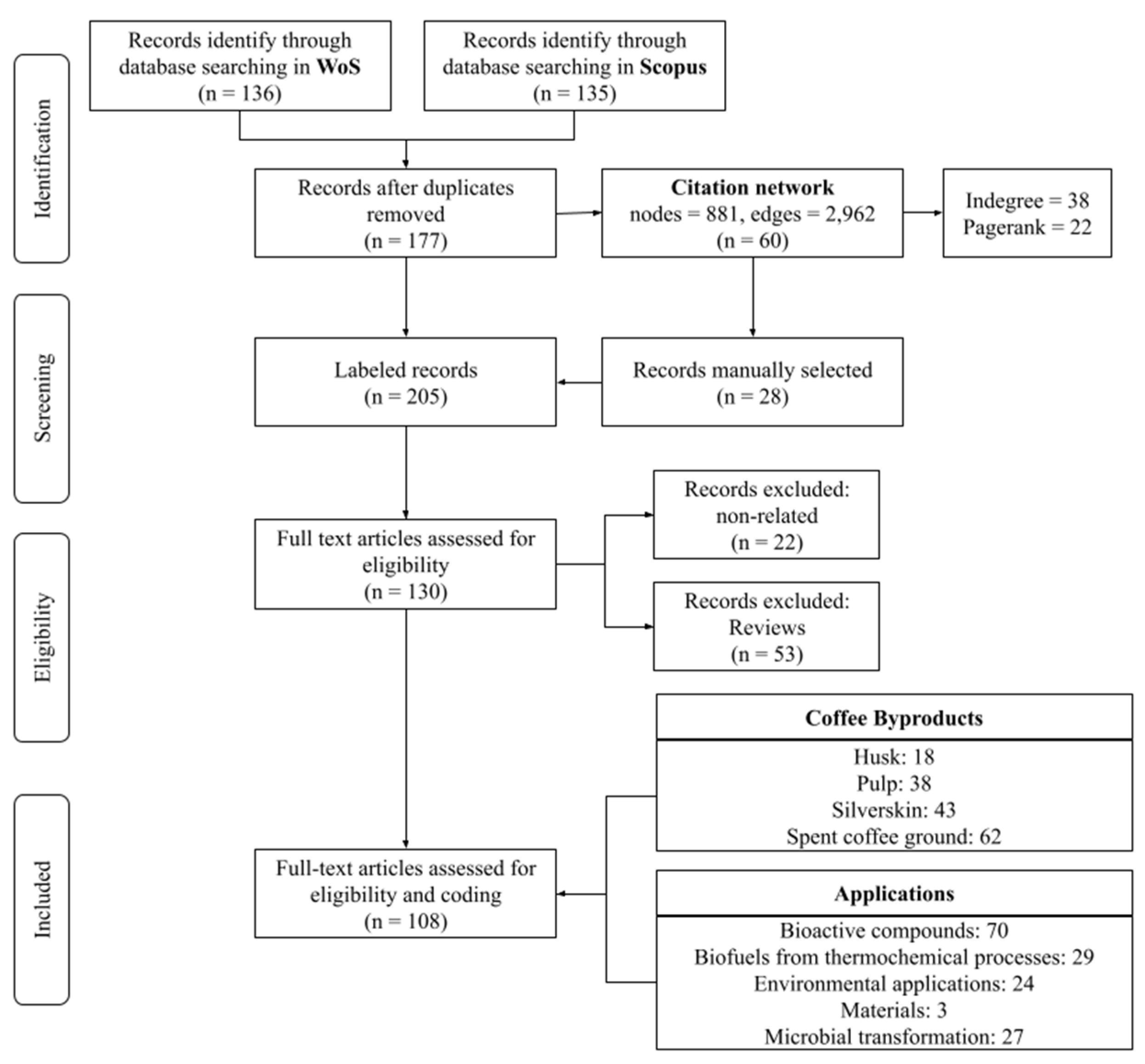 Molecules 26 07605 g001 Molecules 26 07605 g001