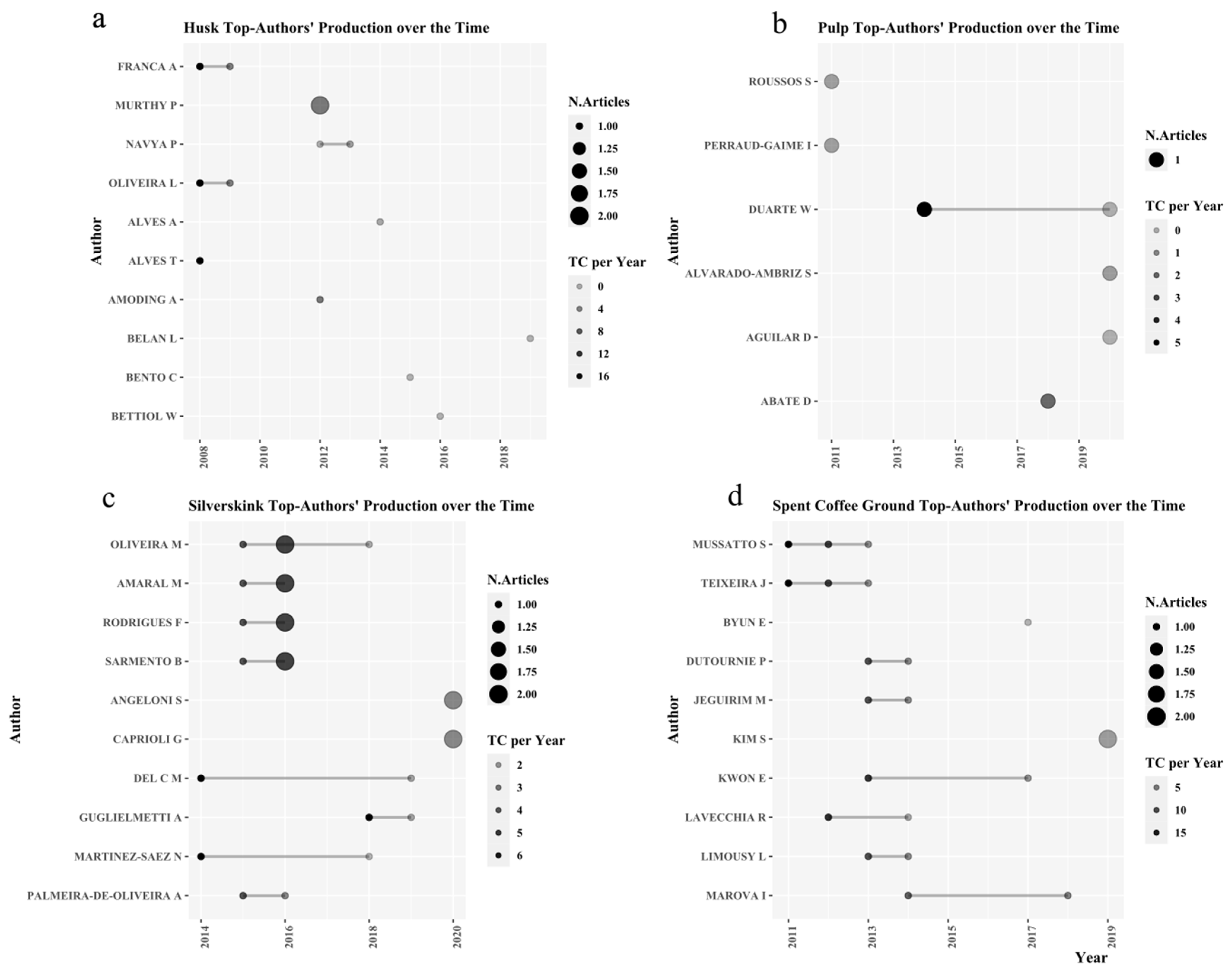 Molecules 26 07605 g003 Molecules 26 07605 g003