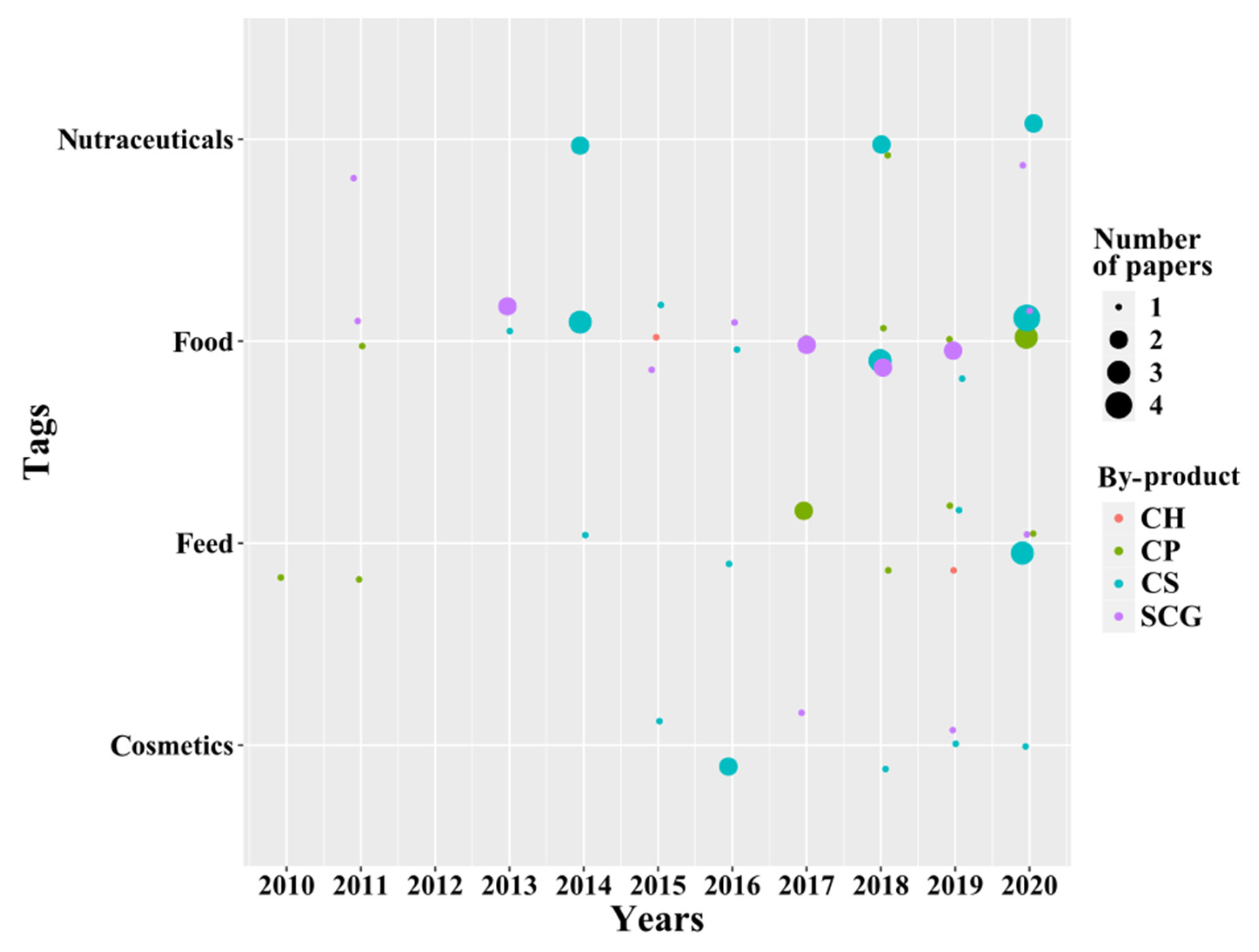 Molecules 26 07605 g007 Molecules 26 07605 g007