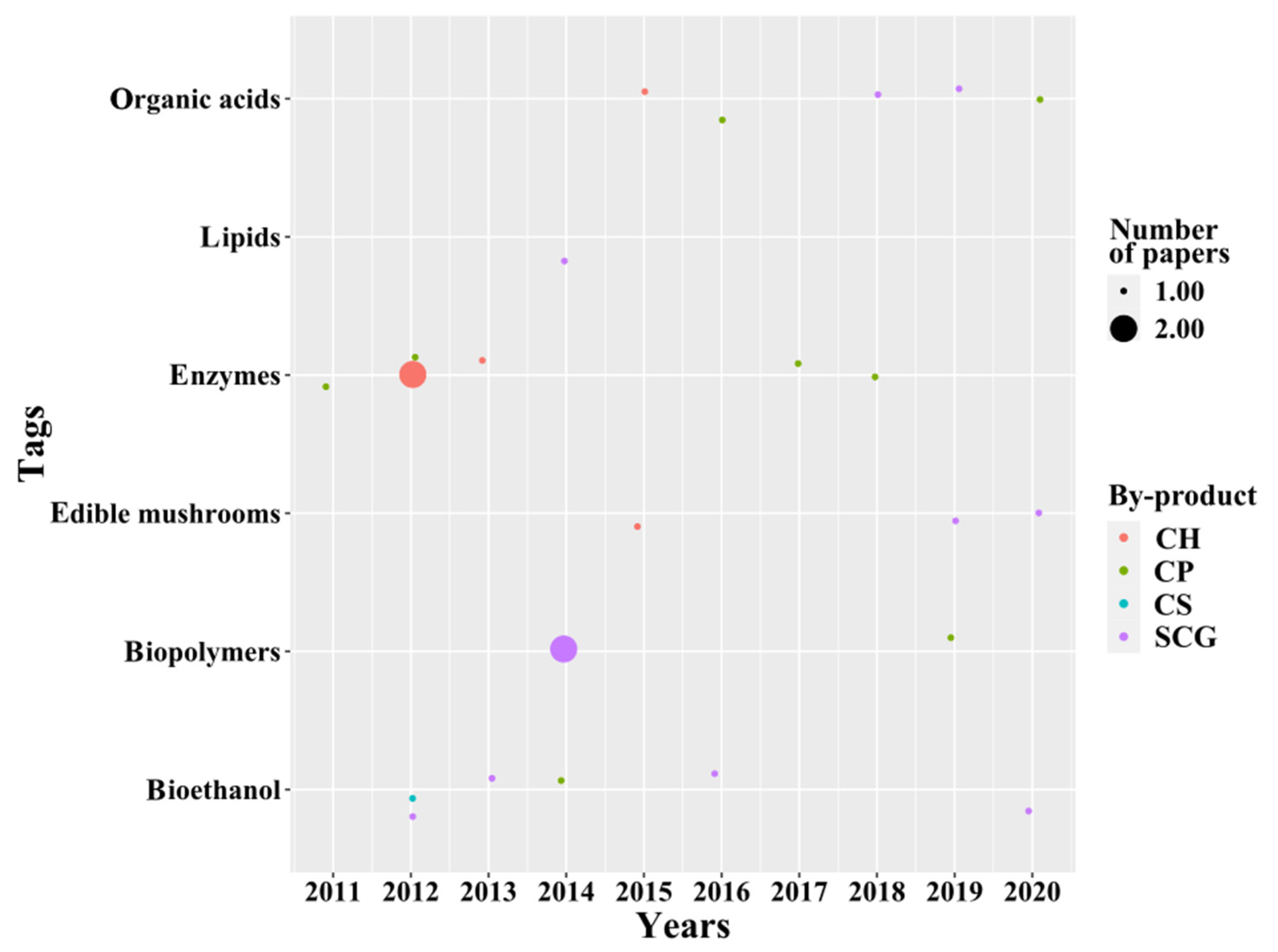 Molecules 26 07605 g008 Molecules 26 07605 g008
