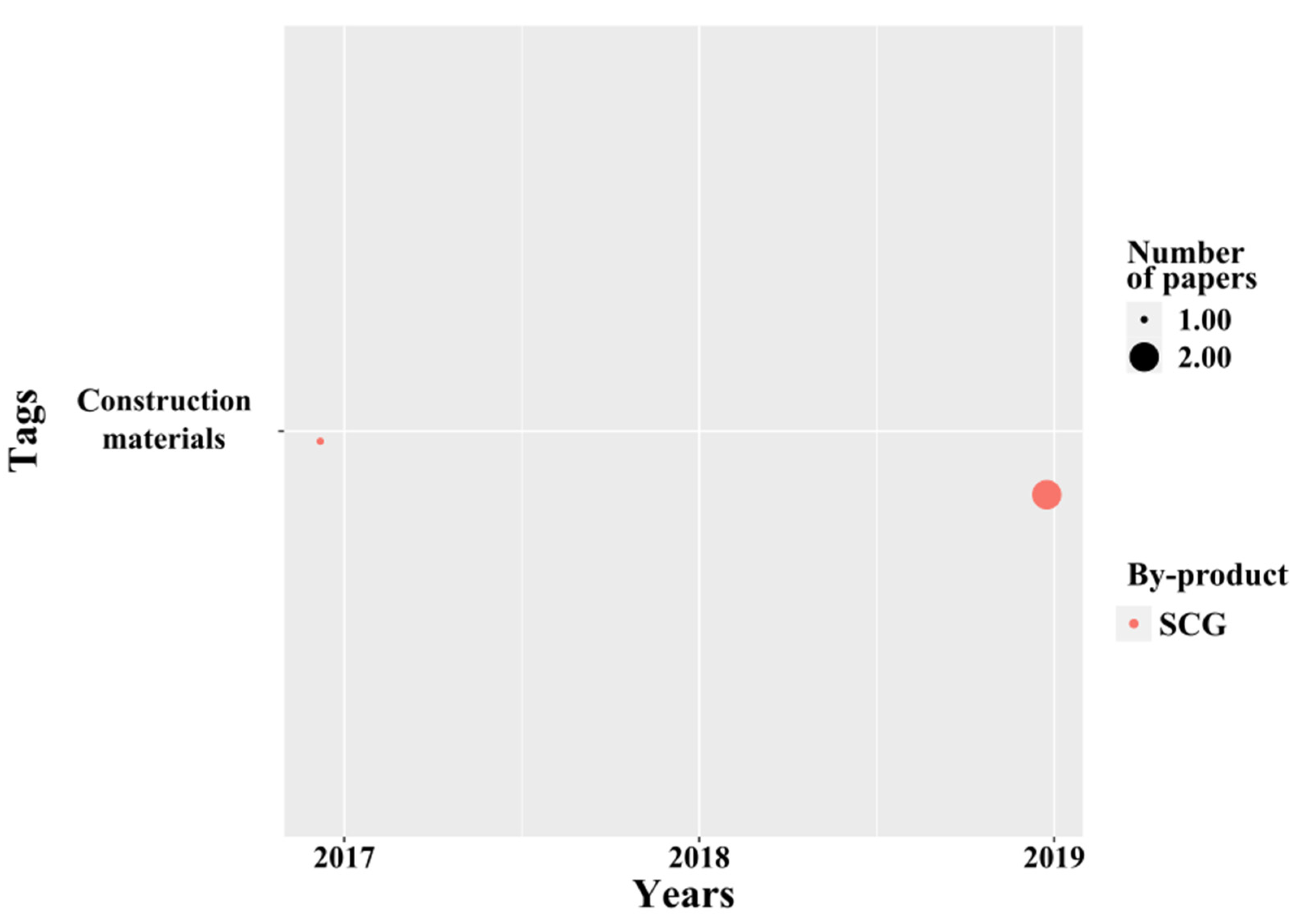 Molecules 26 07605 g011 Molecules 26 07605 g011