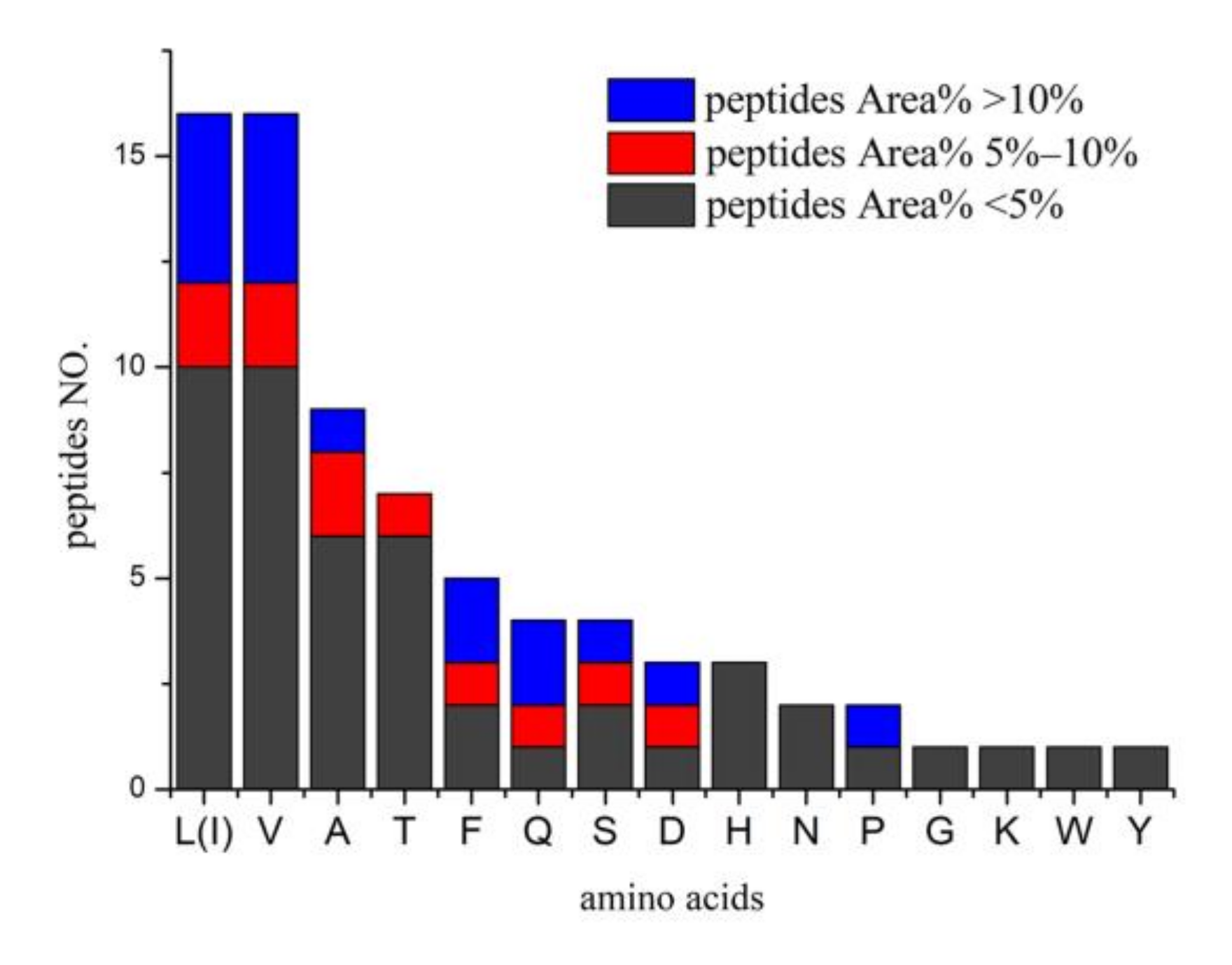 Molecules 26 07614 g003 Molecules 26 07614 g003