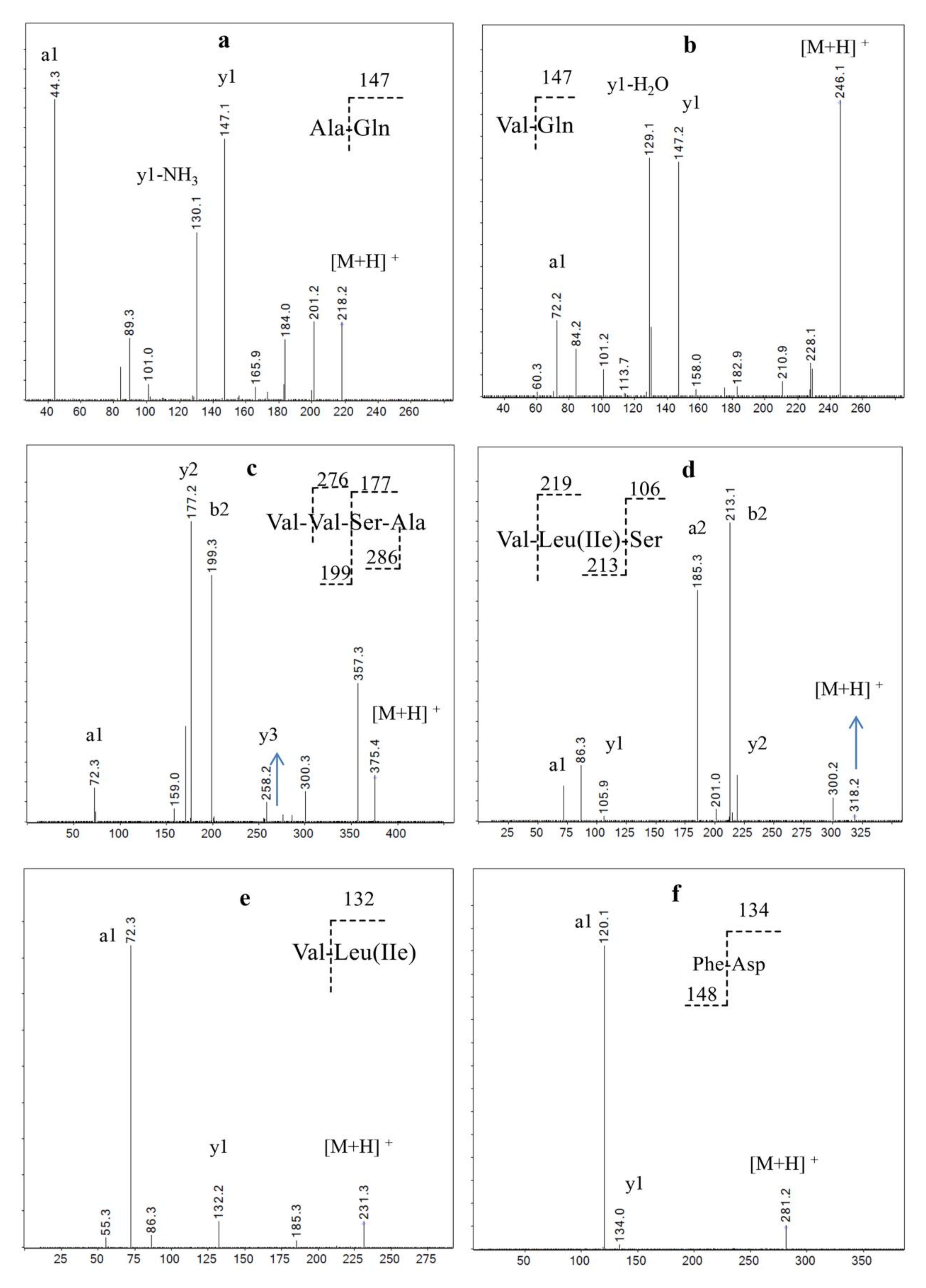 Molecules 26 07614 g004 Molecules 26 07614 g004