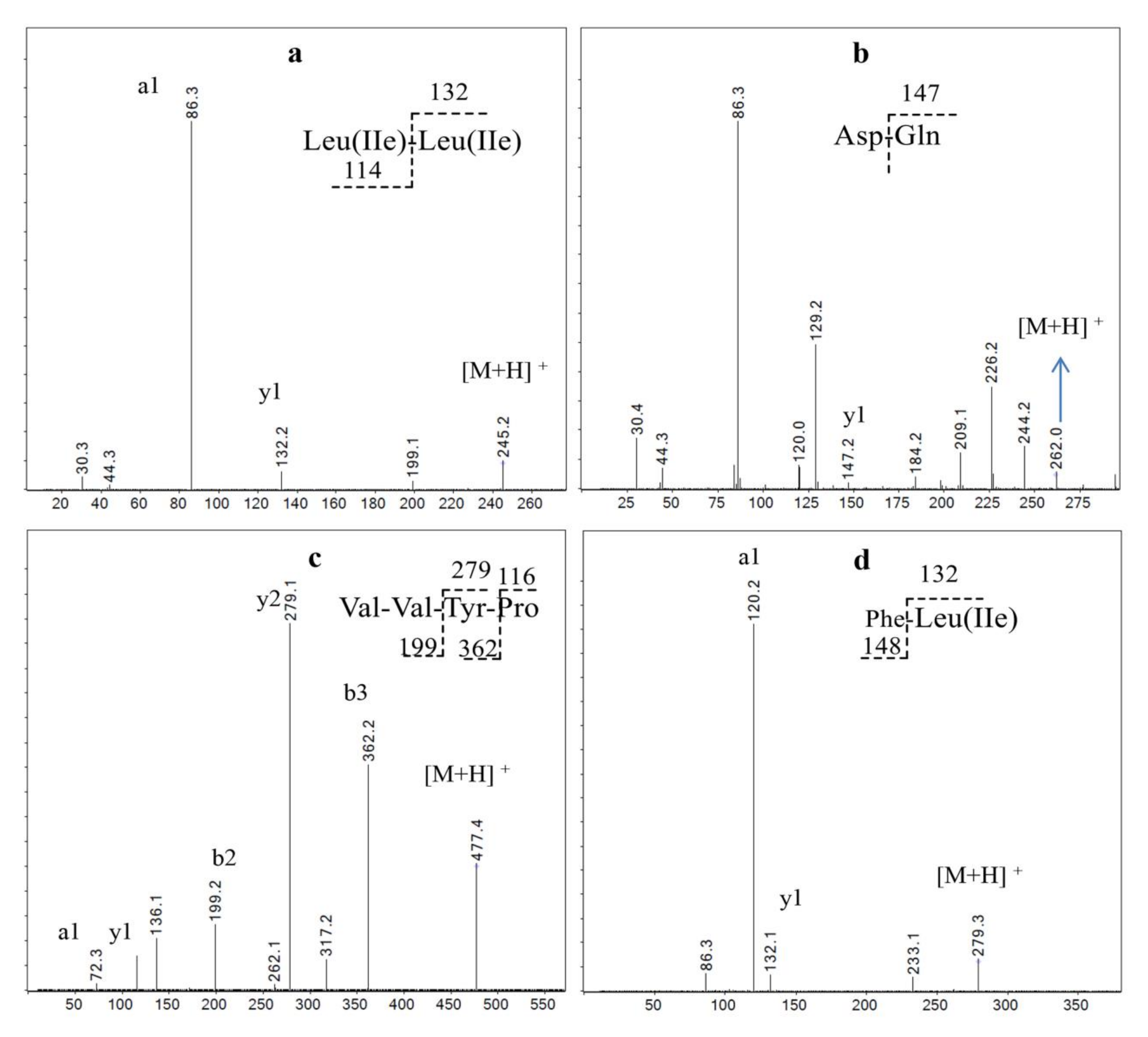 Molecules 26 07614 g005 Molecules 26 07614 g005