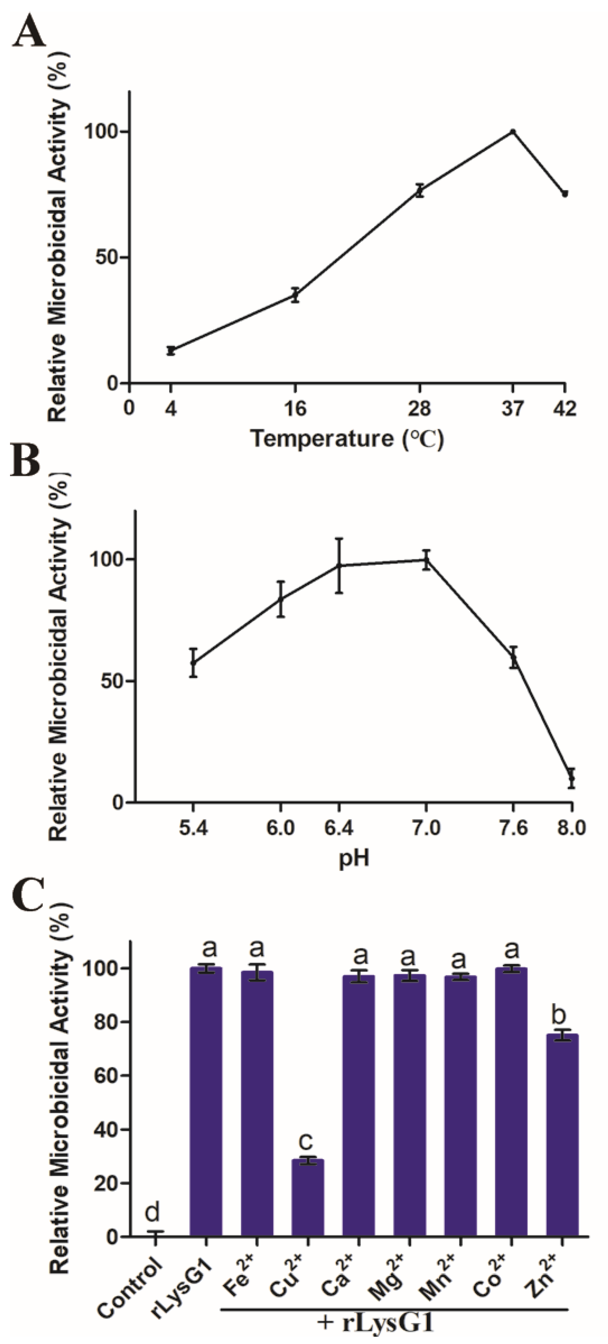 Molecules 26 07624 g002