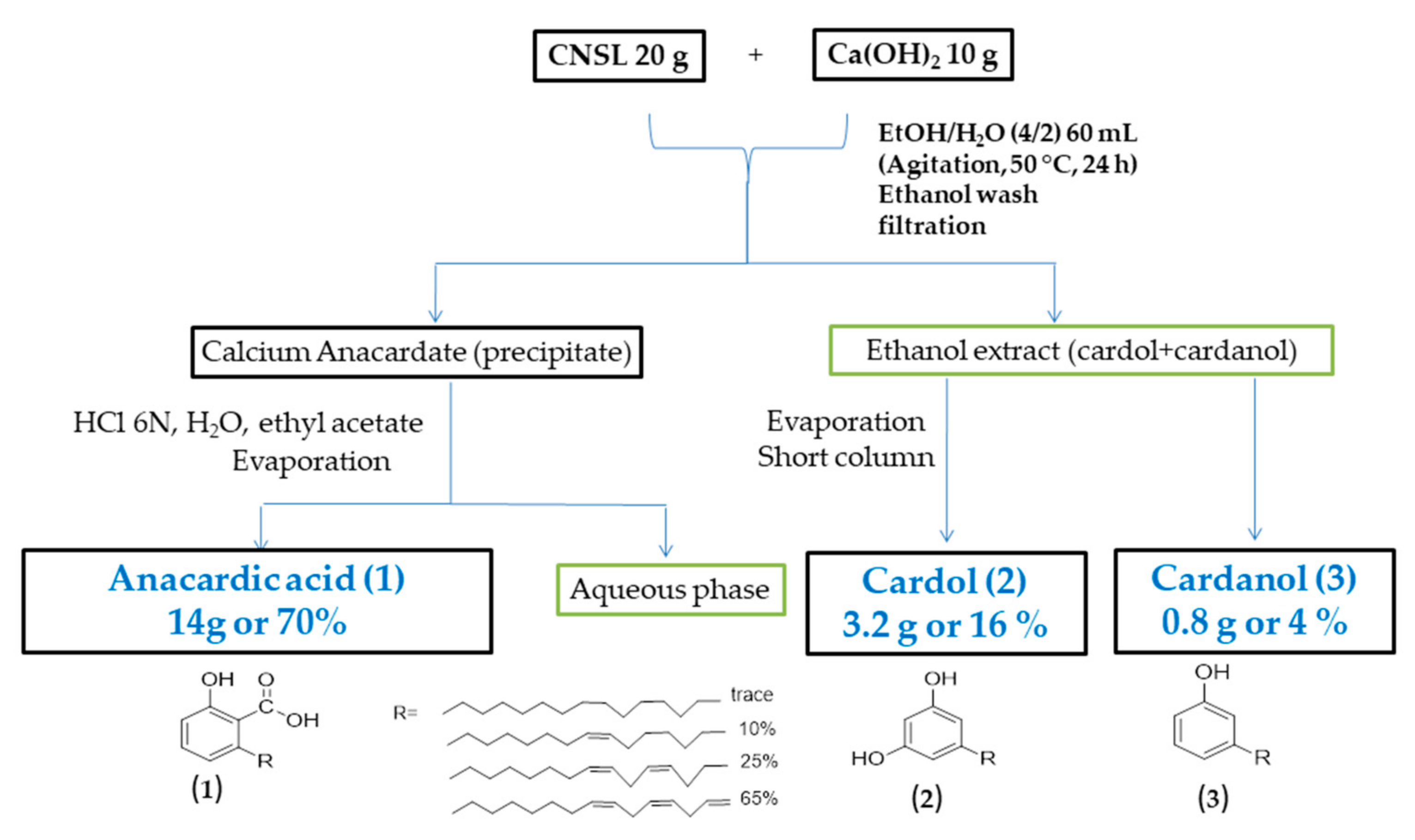 Molecules 26 07625 g001