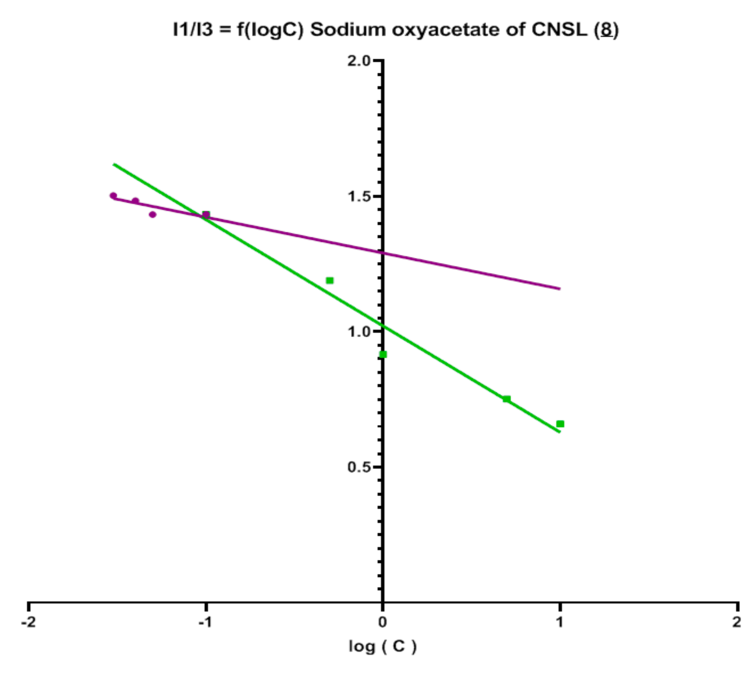 Molecules 26 07625 g002