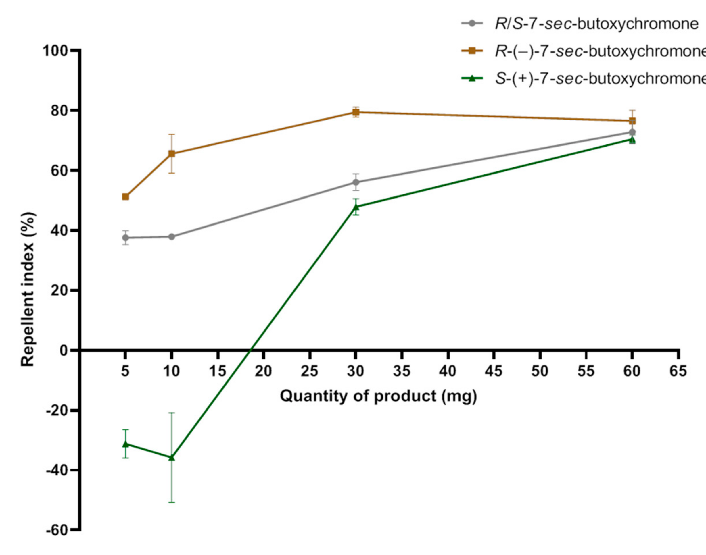Molecules 26 07625 g005