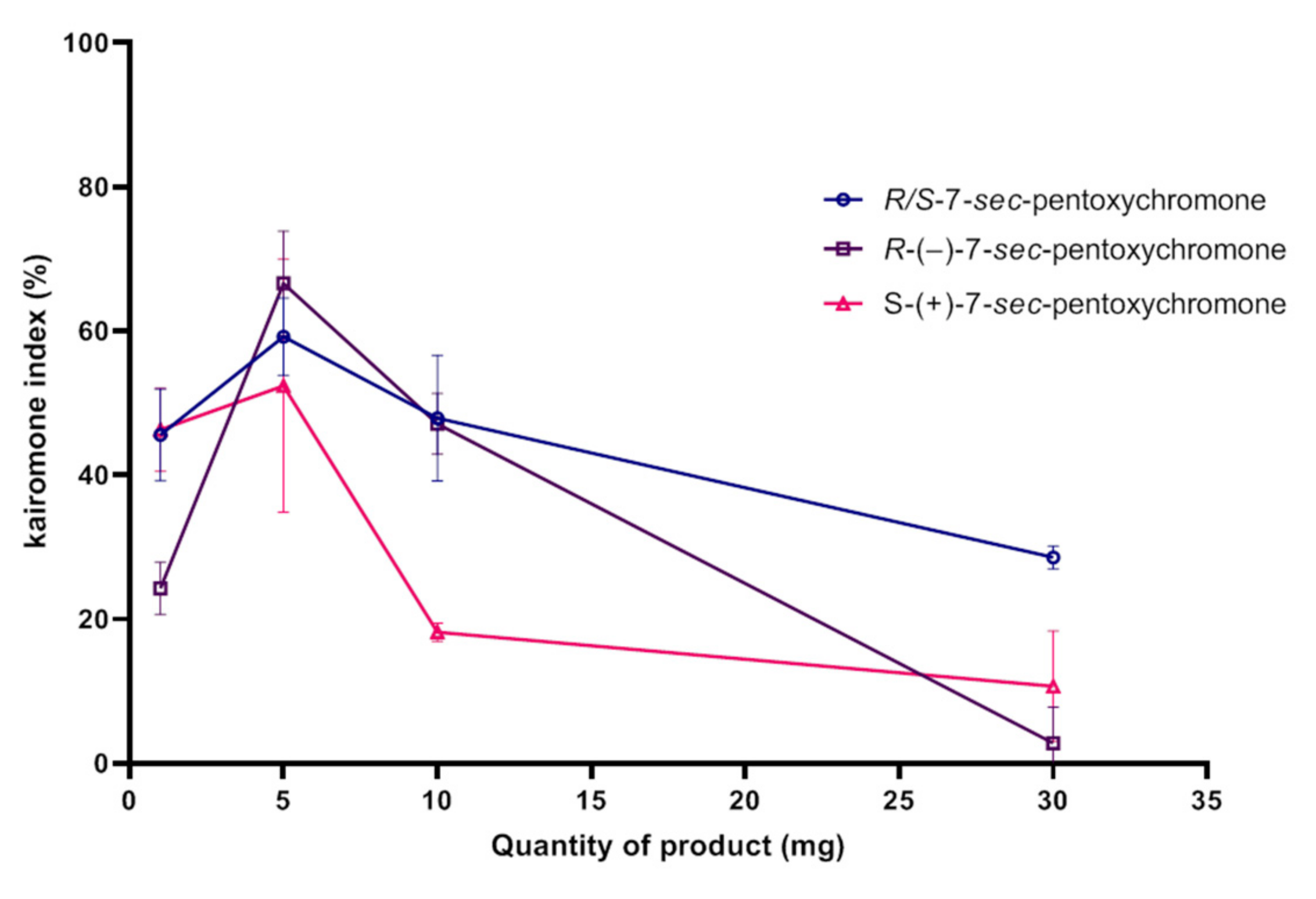 Molecules 26 07625 g006