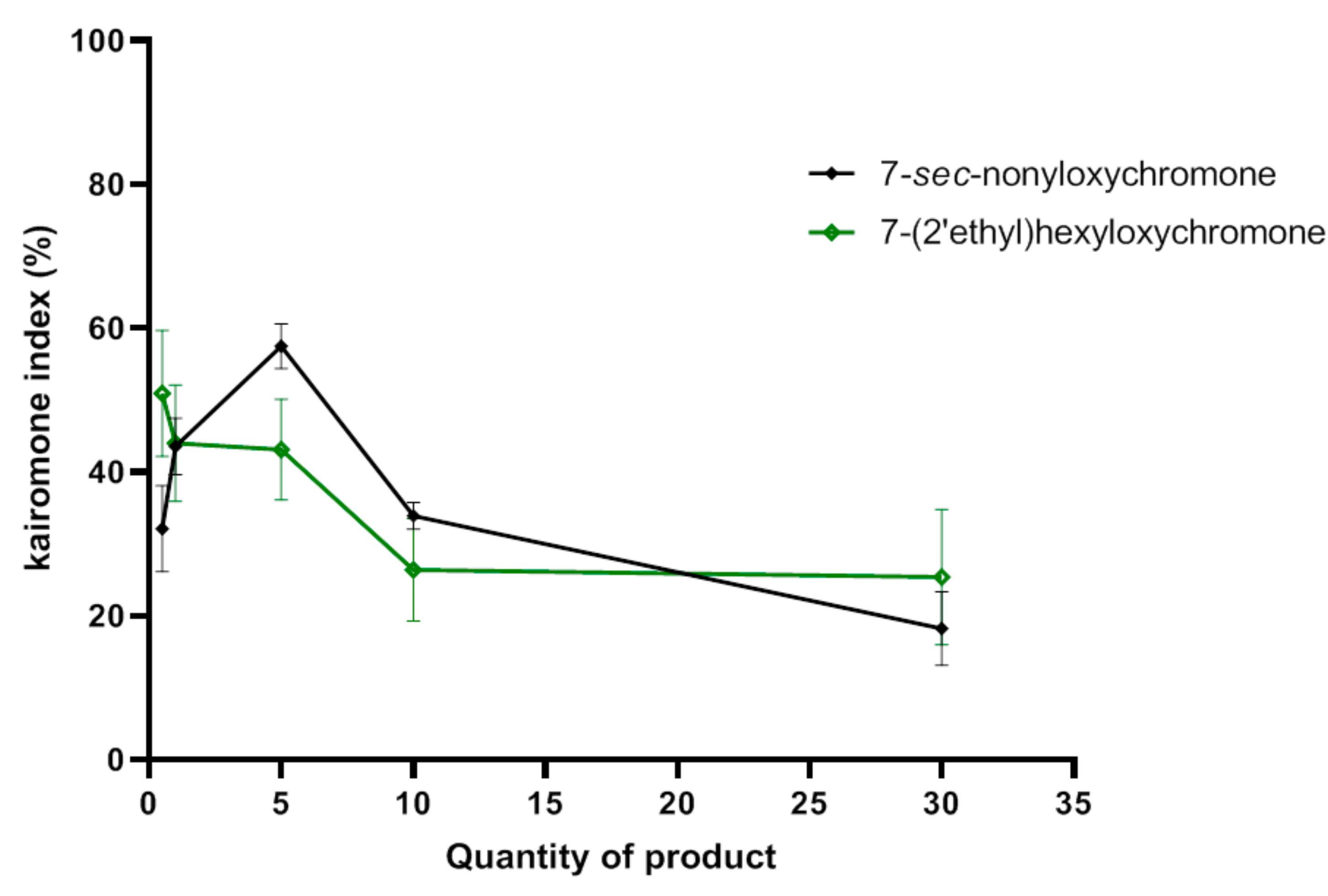 Molecules 26 07625 g007