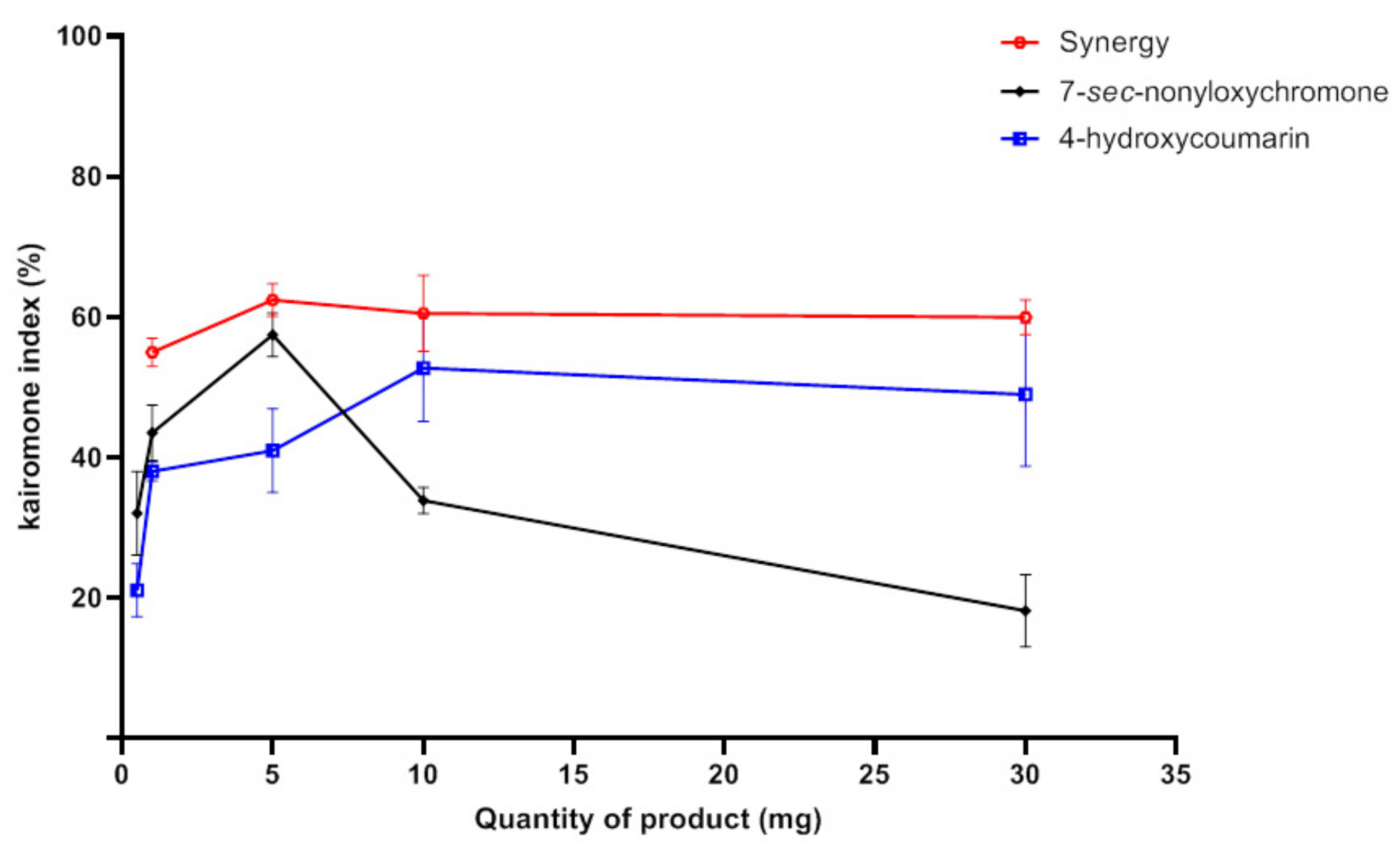 Molecules 26 07625 g008