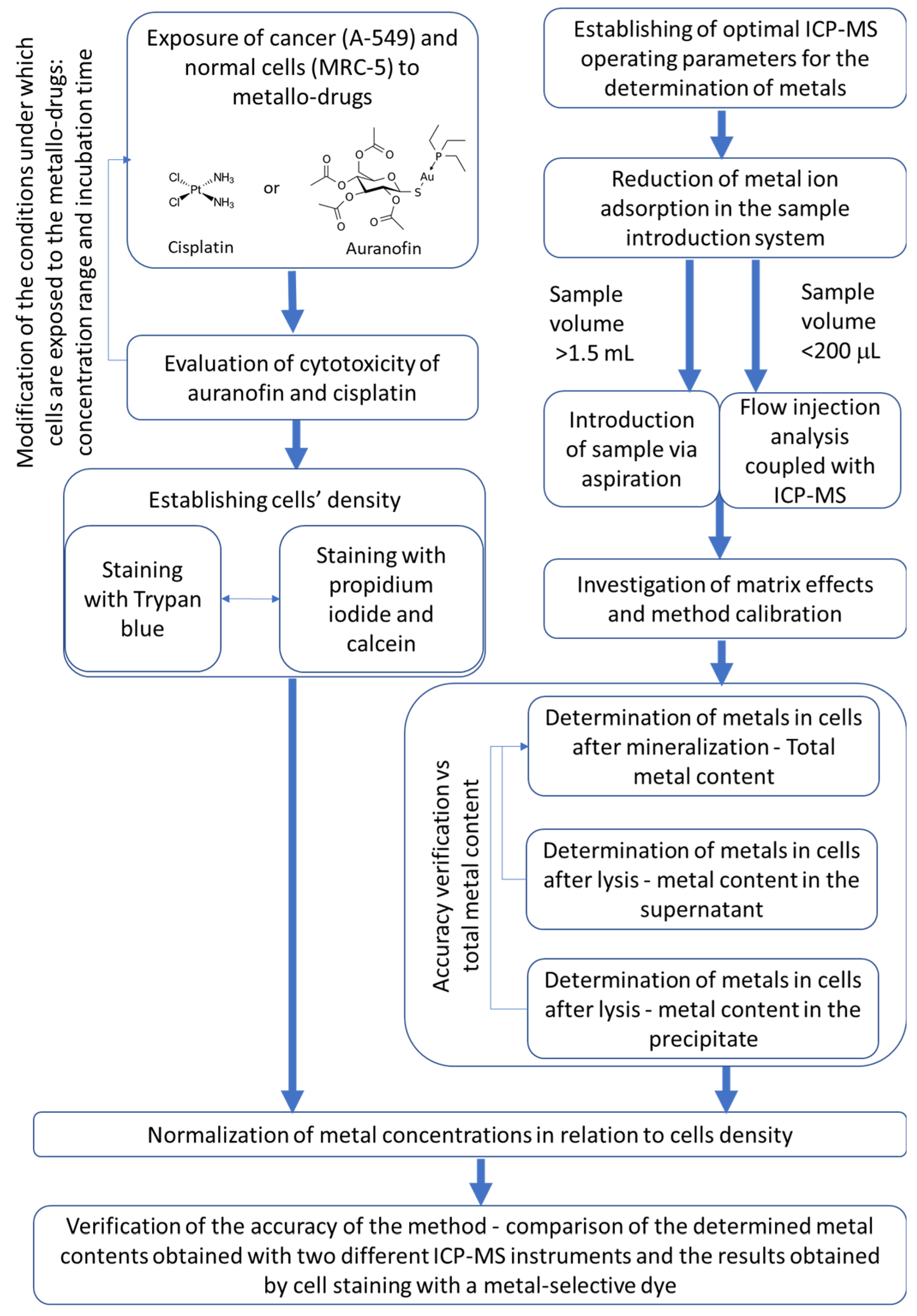 Molecules 26 07627 g001
