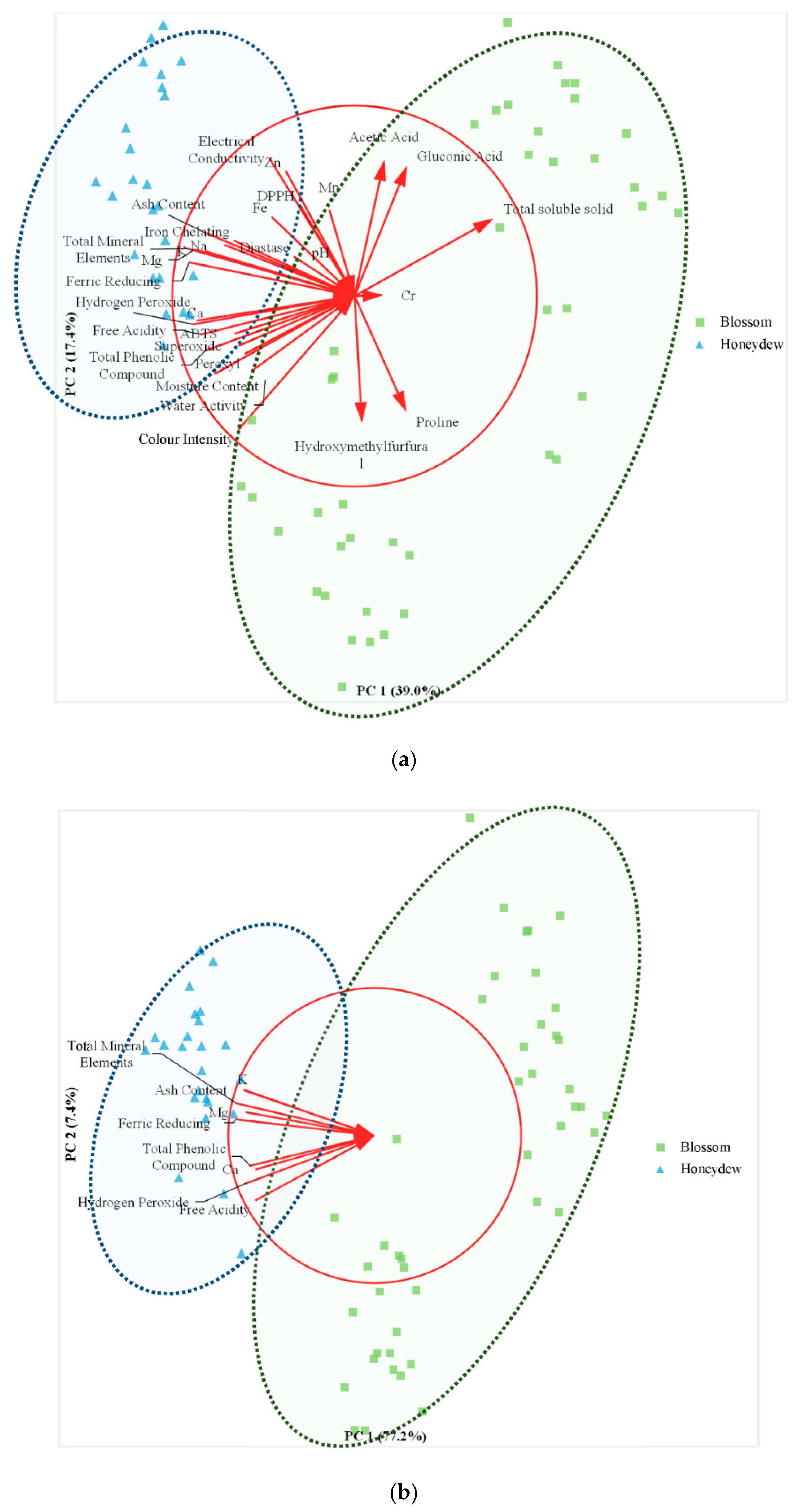 Molecules 26 07628 g001 550