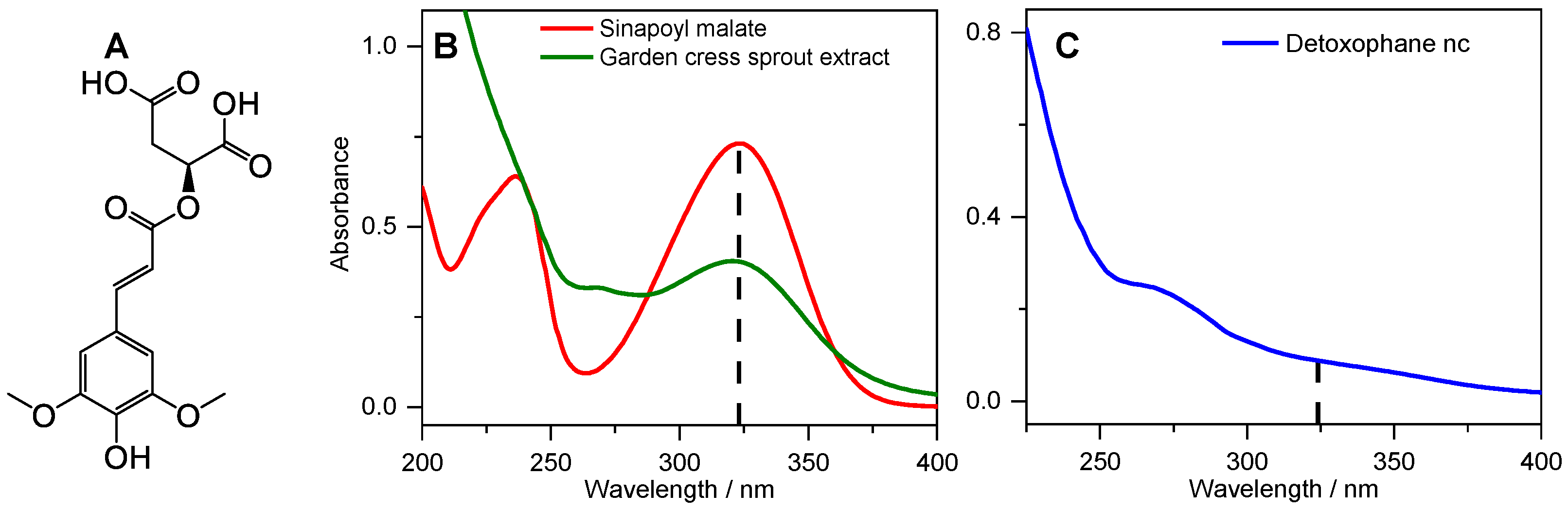 Molecules 26 07631 g001