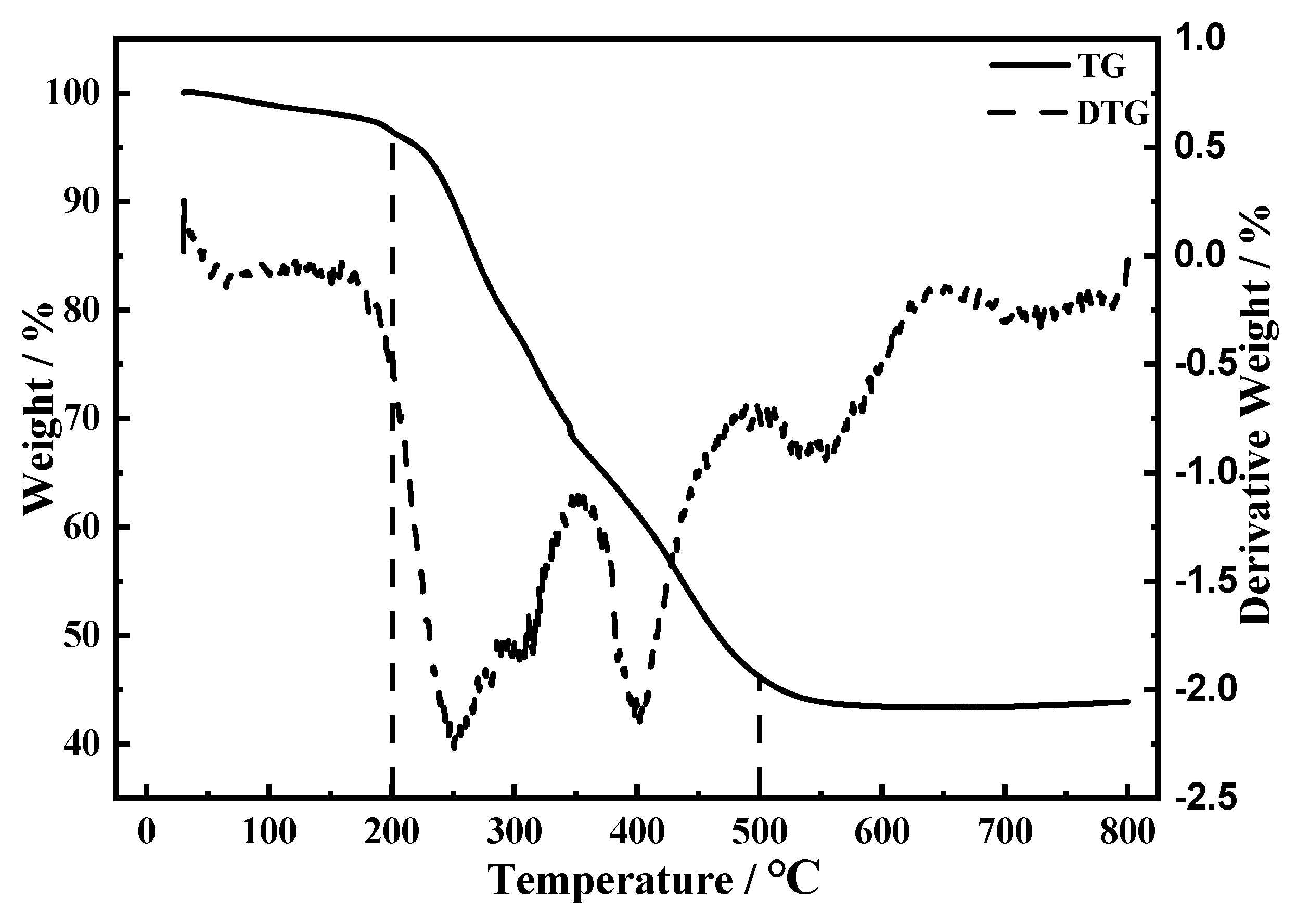 Molecules 26 07641 g001