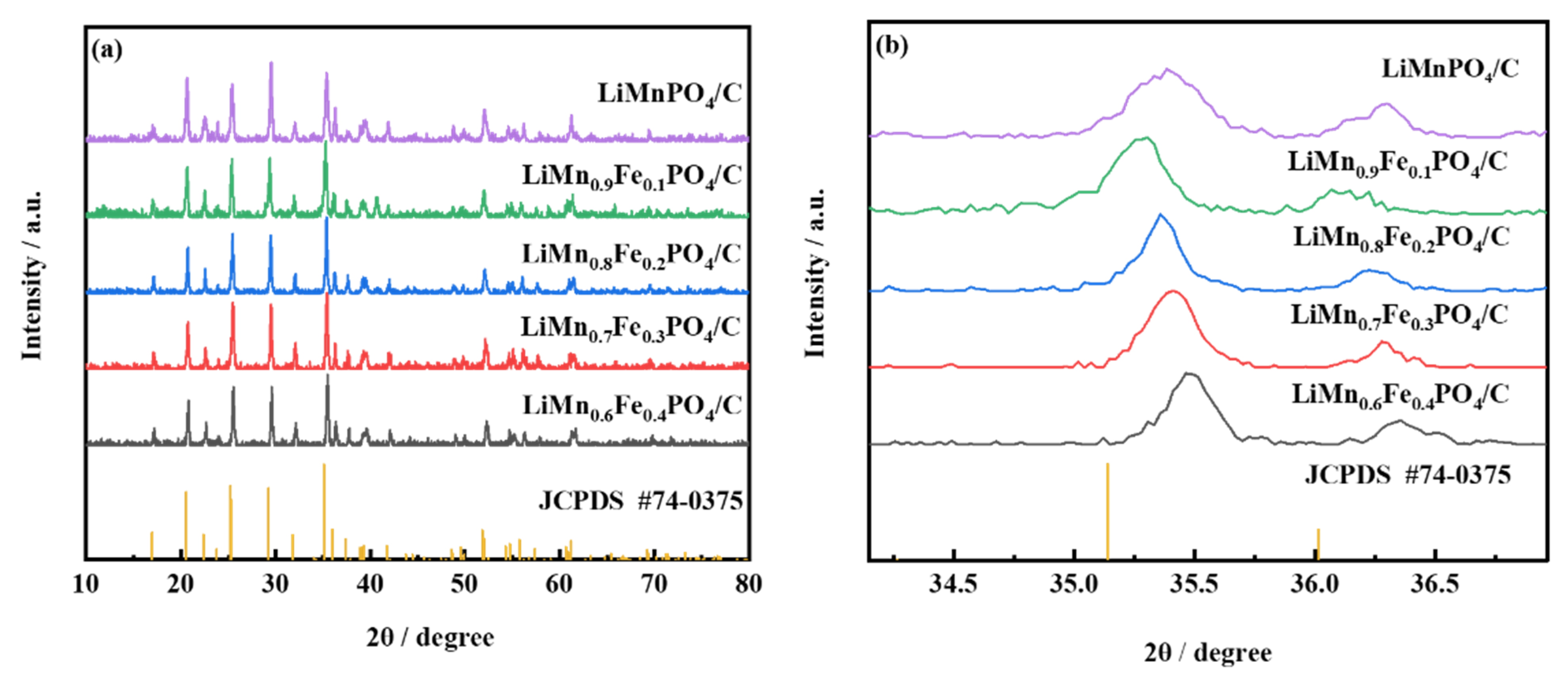 Molecules 26 07641 g002