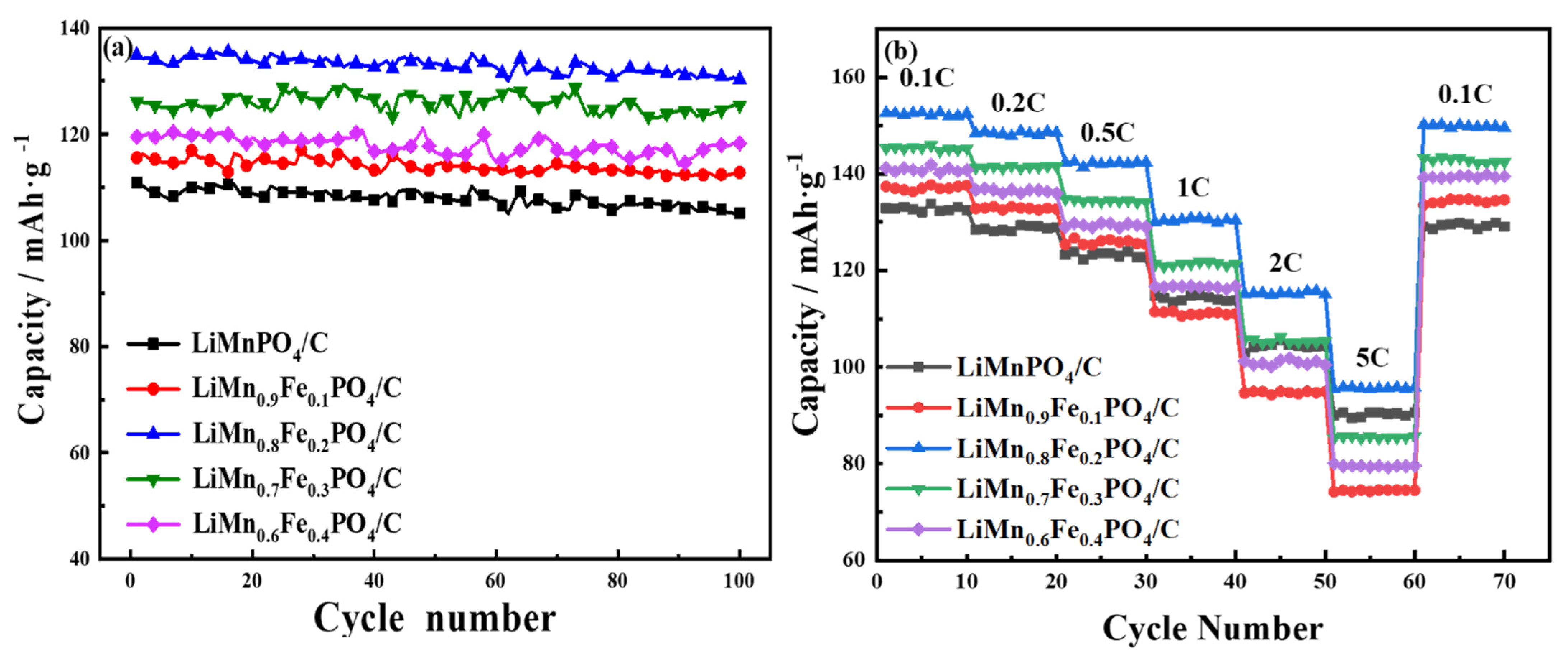 Molecules 26 07641 g005