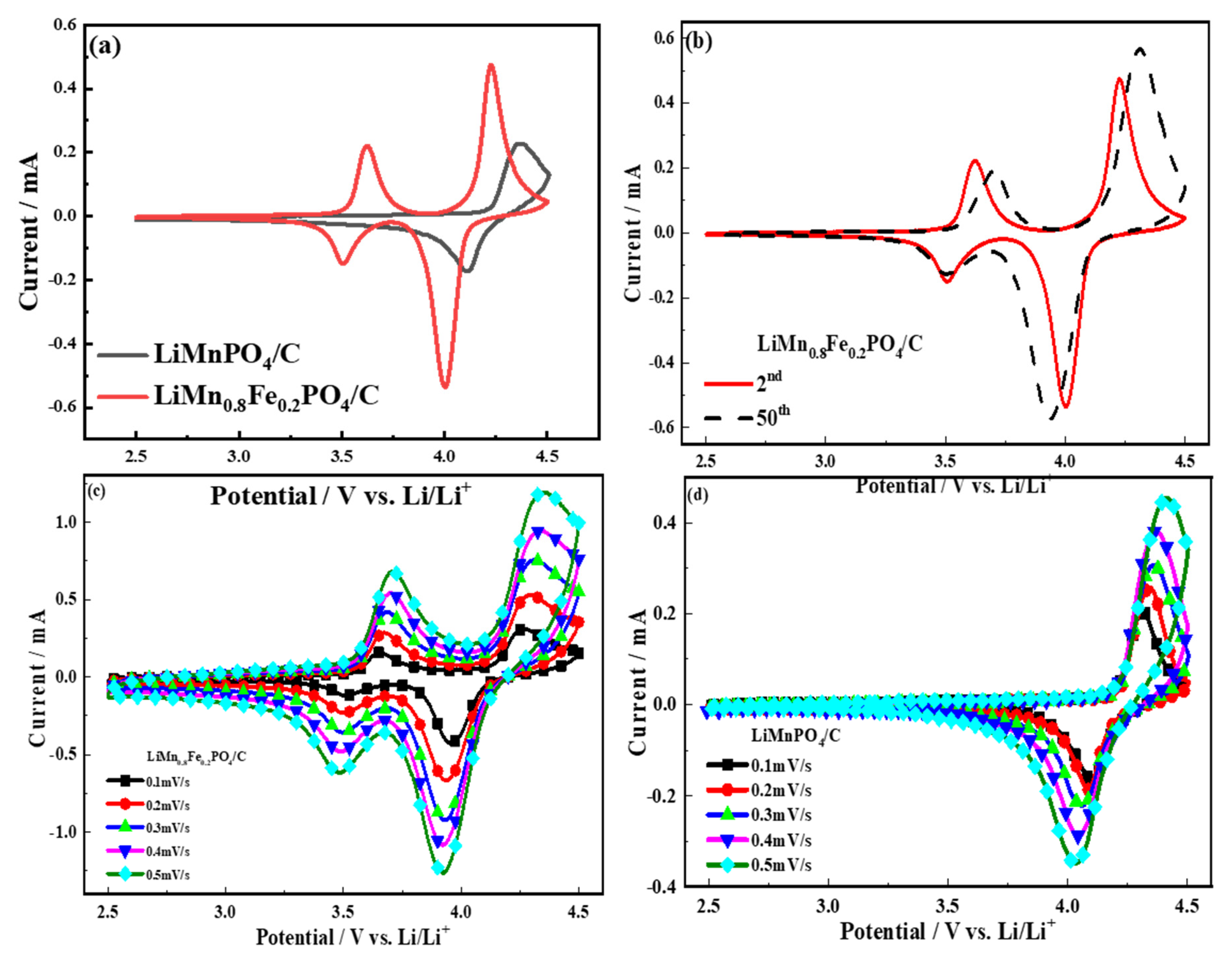 Molecules 26 07641 g006