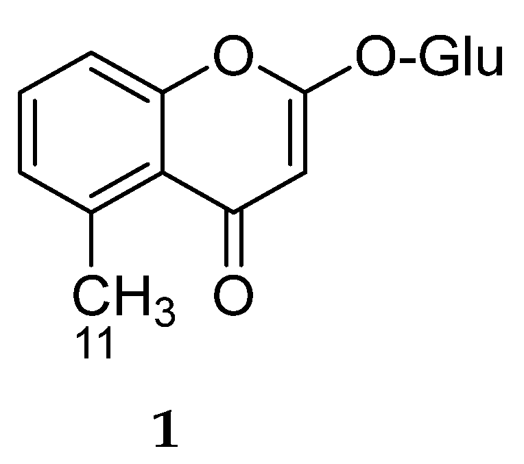 Molecules 26 07646 g001 Molecules 26 07646 g001
