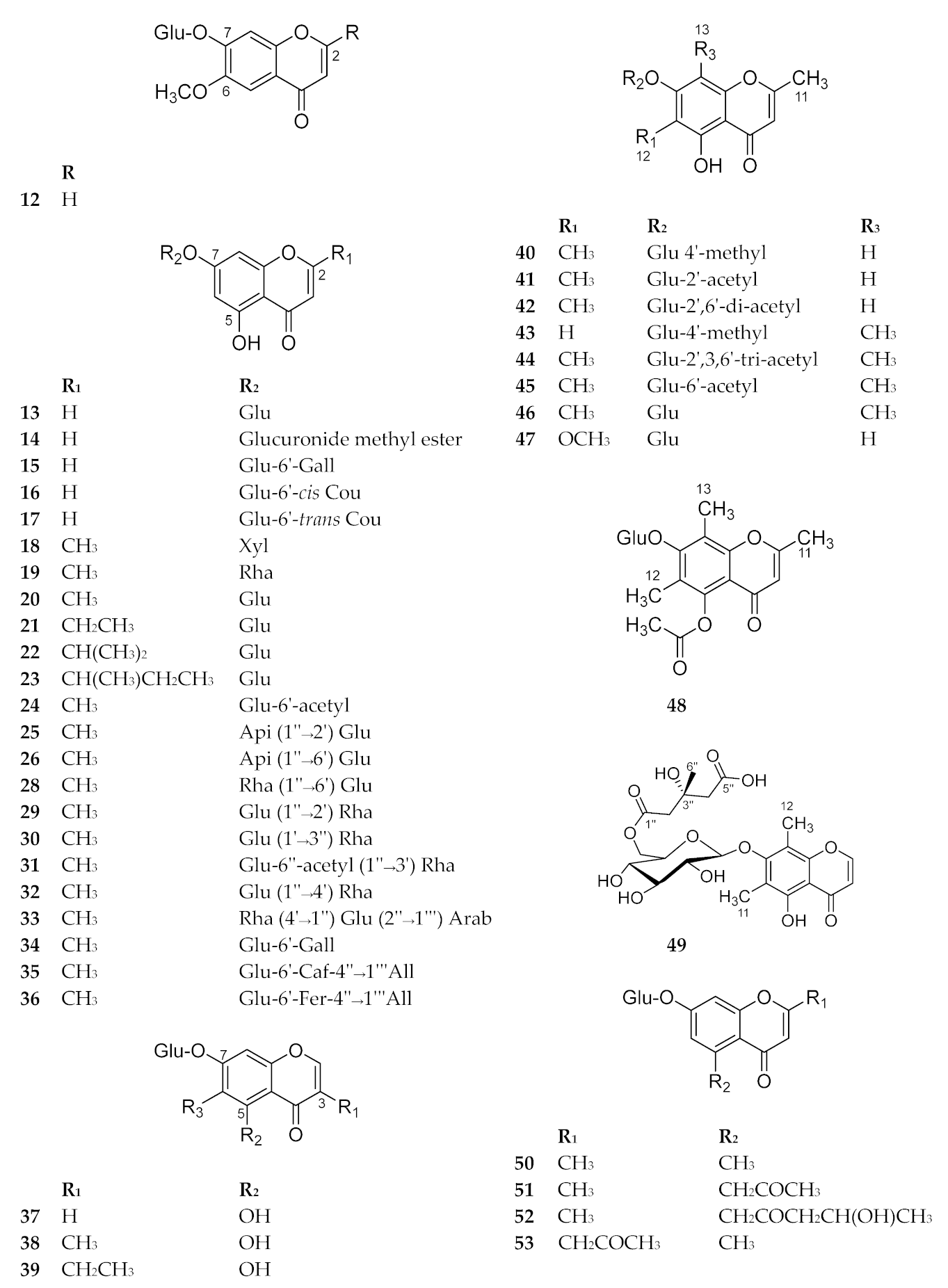 Molecules 26 07646 g005 Molecules 26 07646 g005