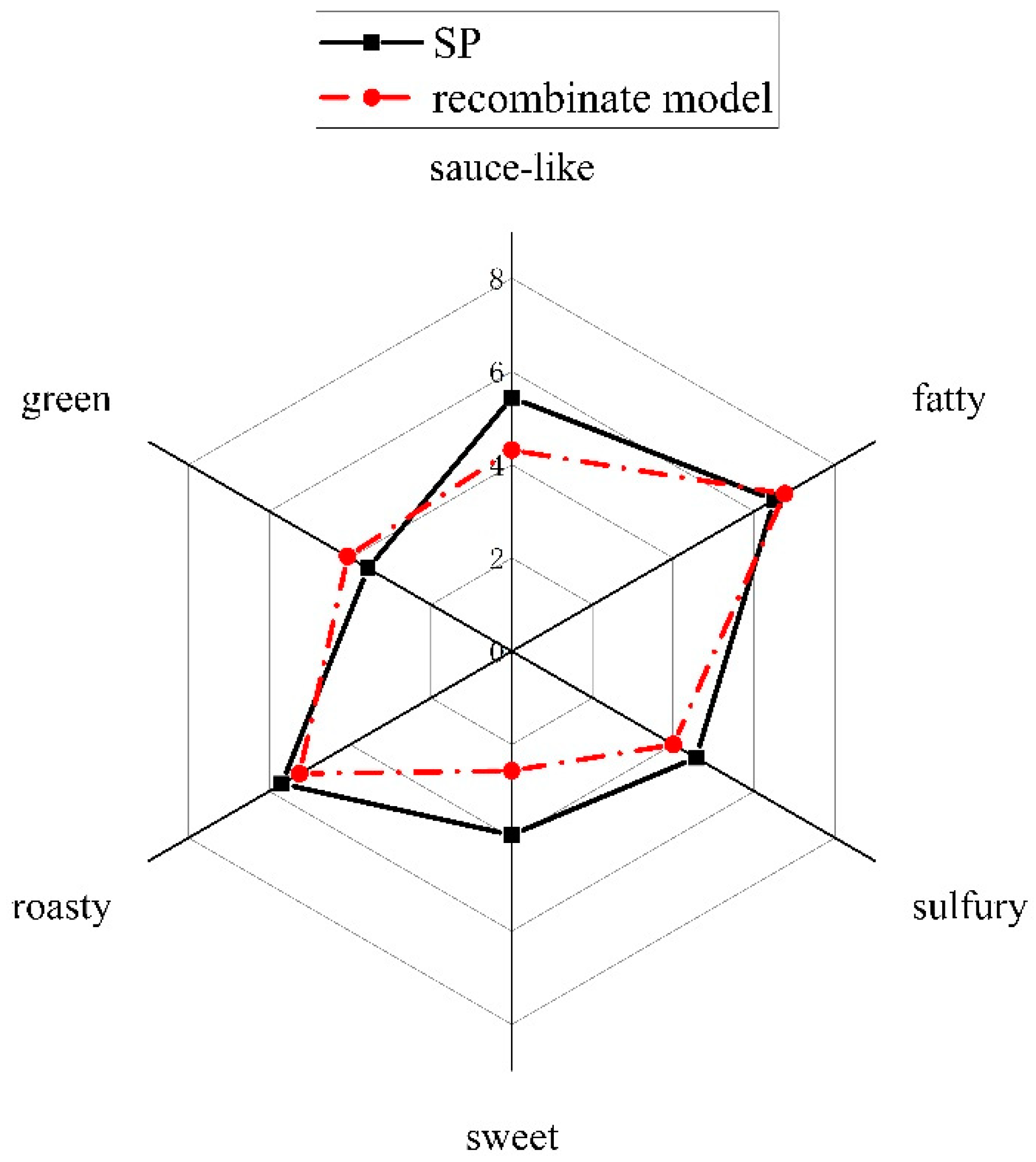 Molecules 26 07647 g002
