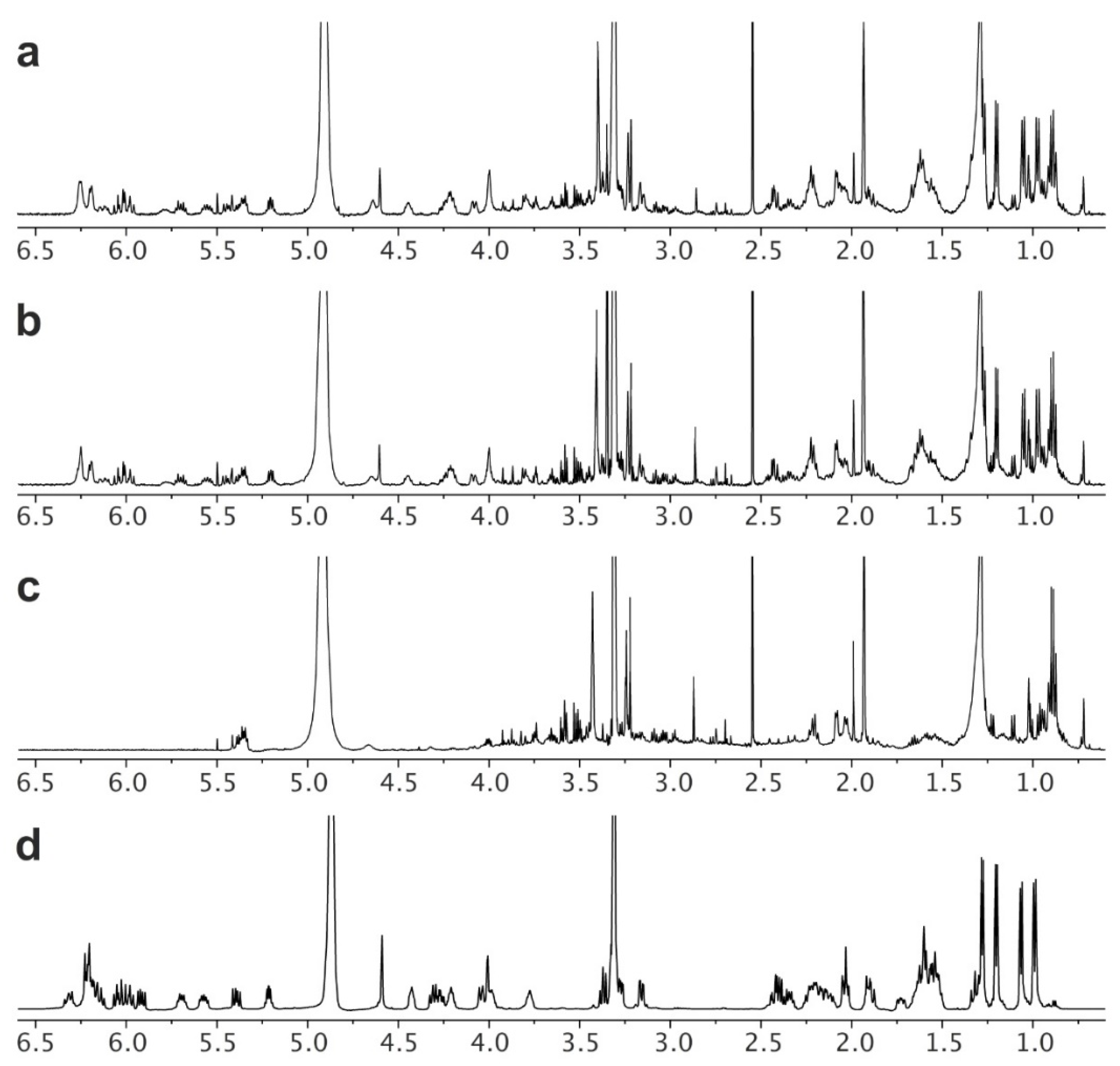 Molecules 26 07649 g005