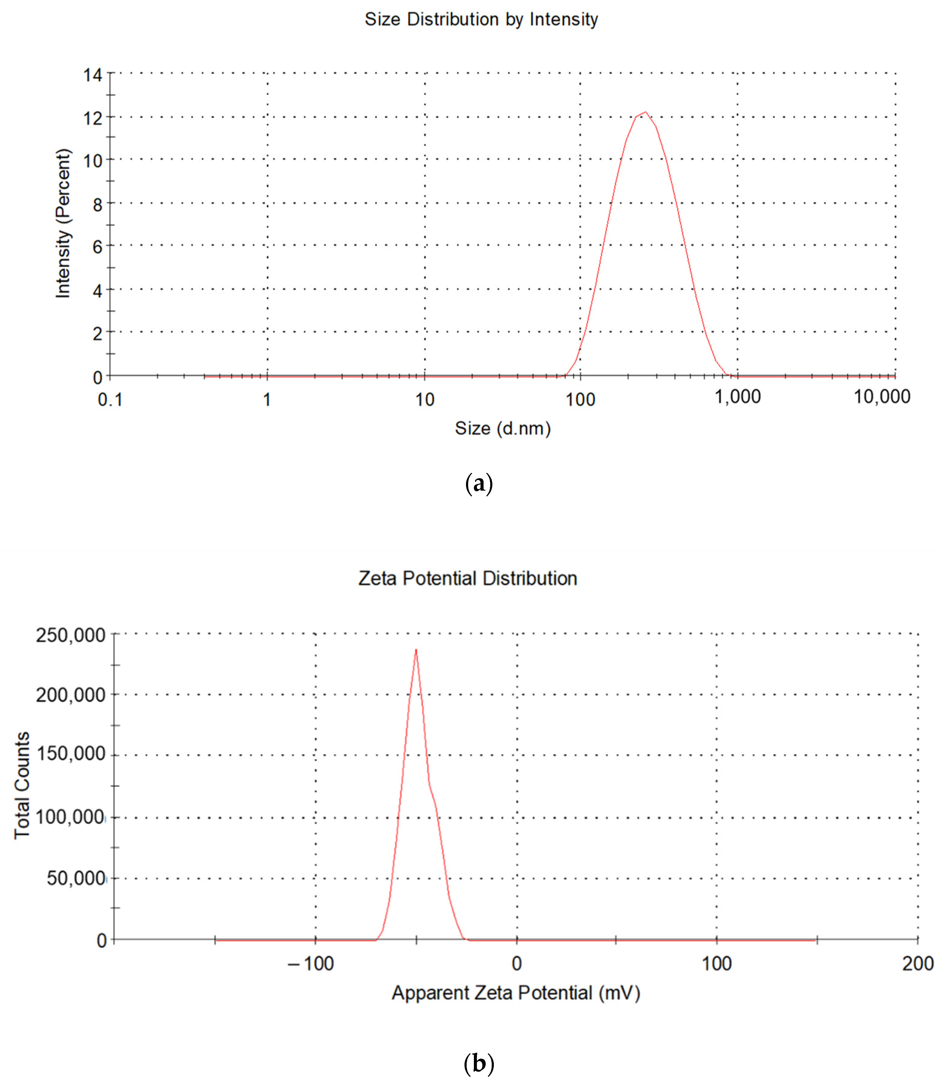 Molecules 26 07657 g001 550