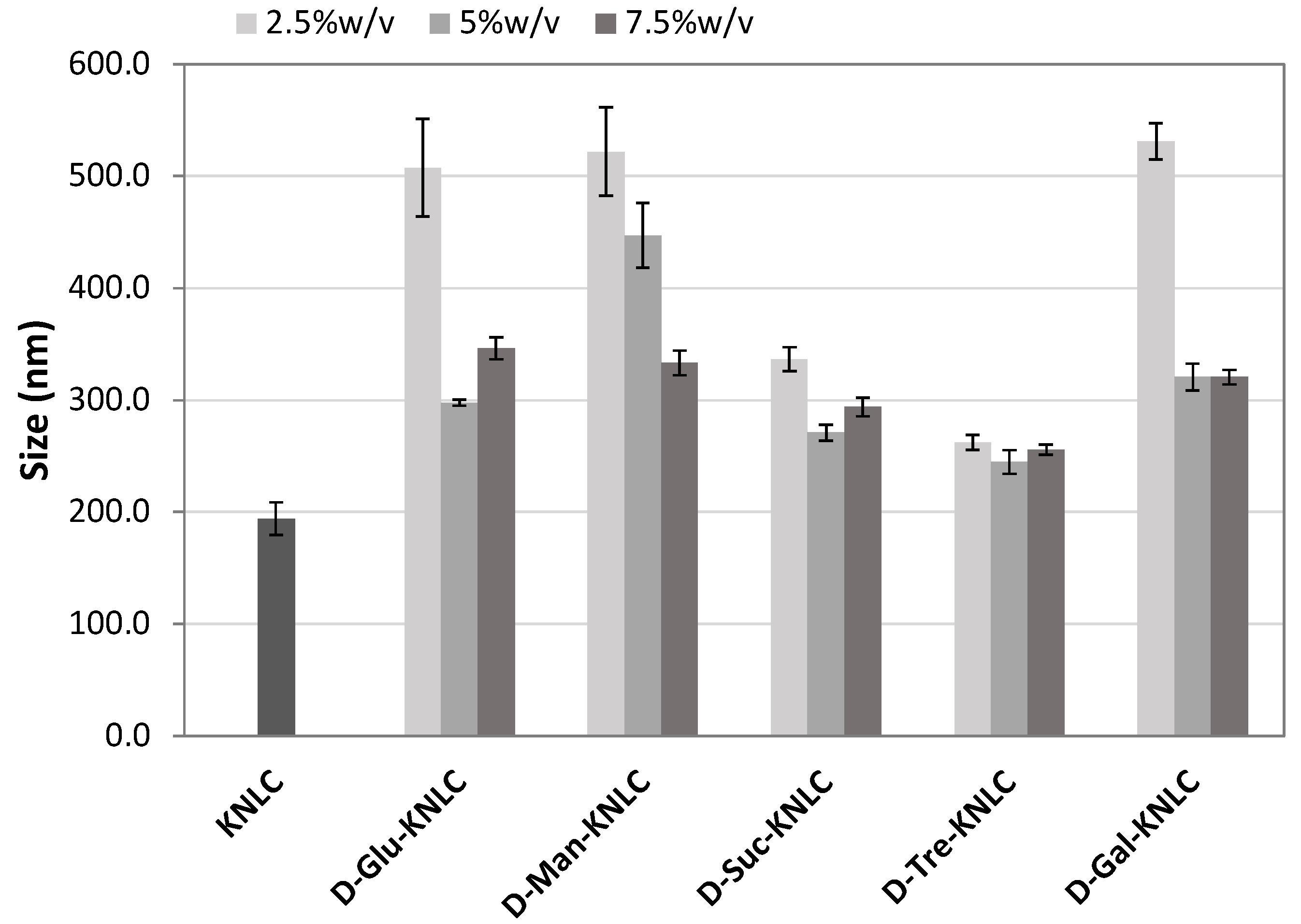 Molecules 26 07657 g002 550
