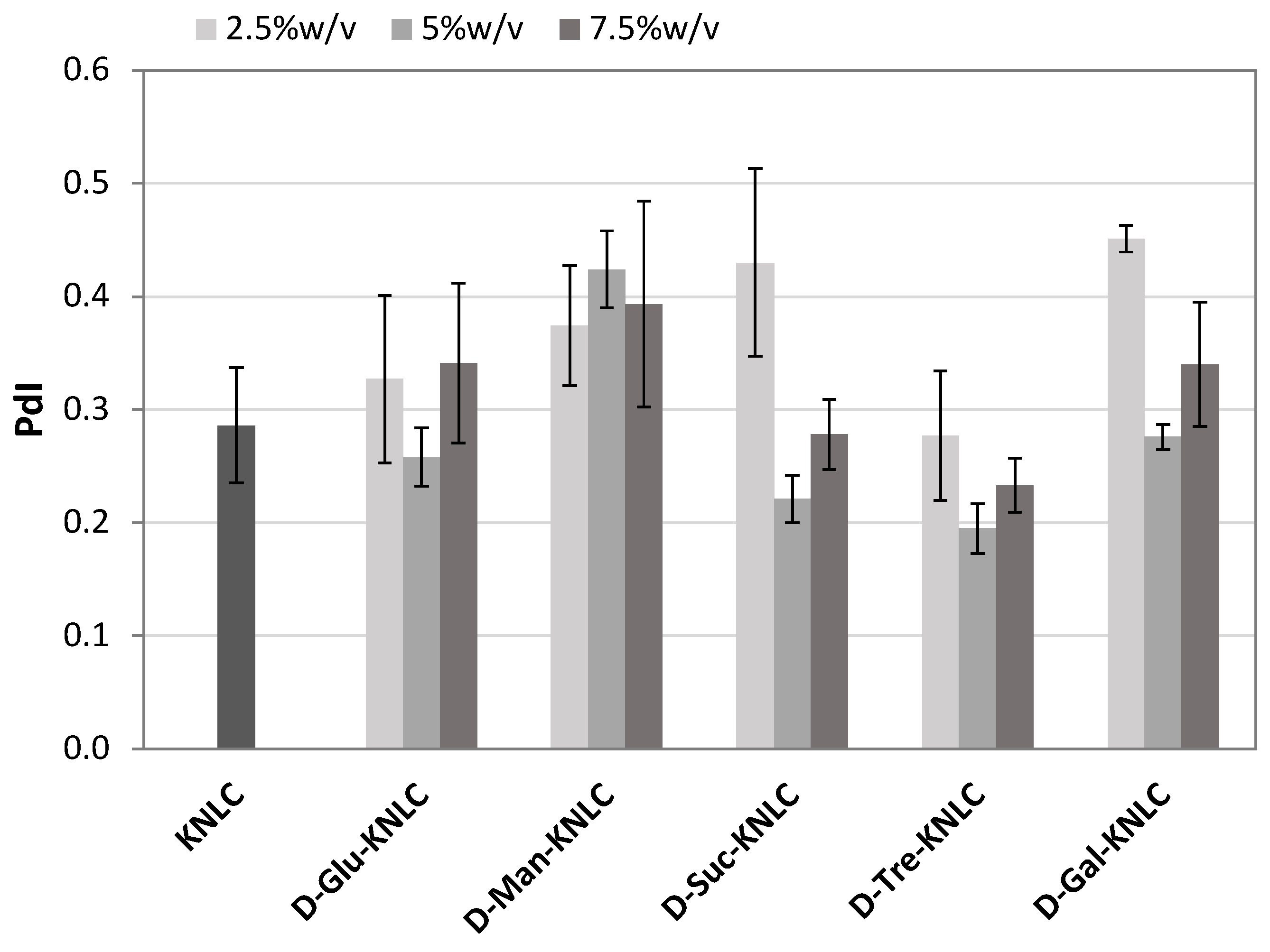 Molecules 26 07657 g003 550