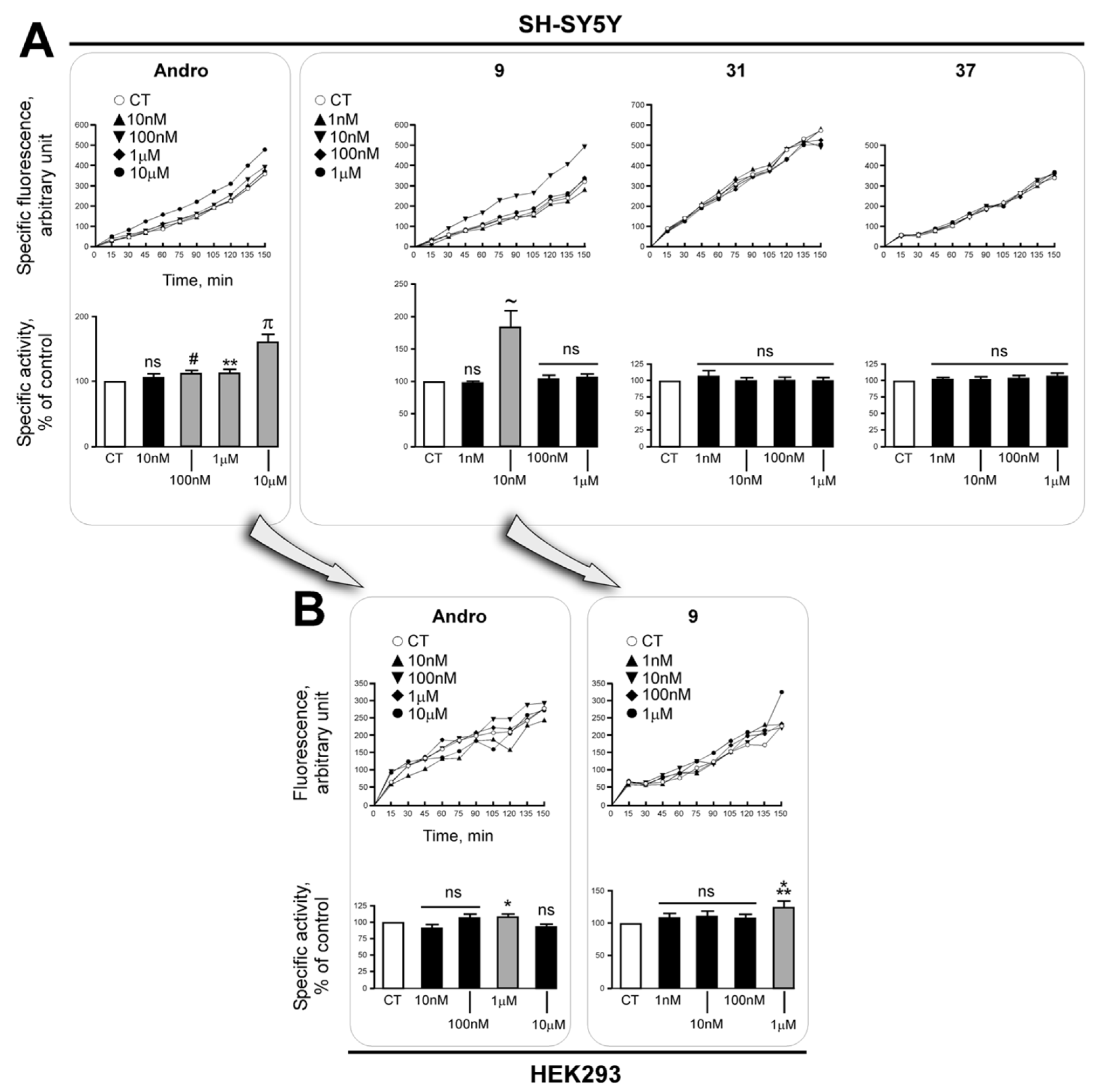 Molecules 26 07660 g006