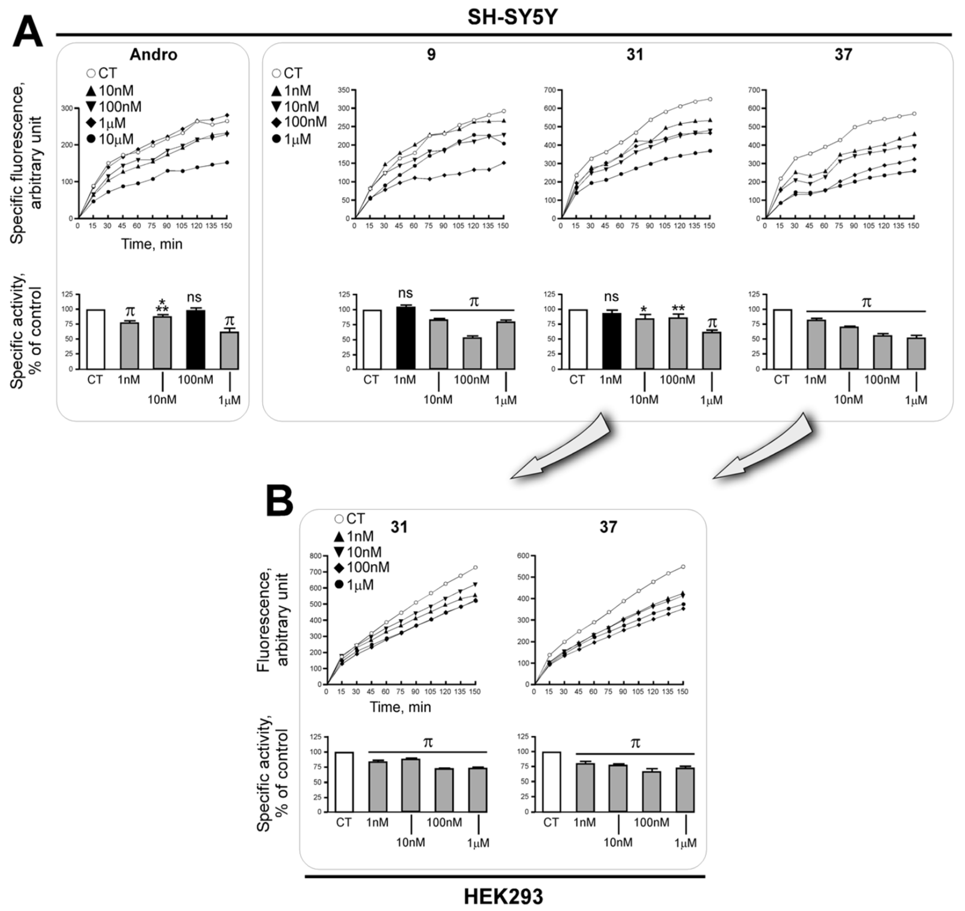 Molecules 26 07660 g007