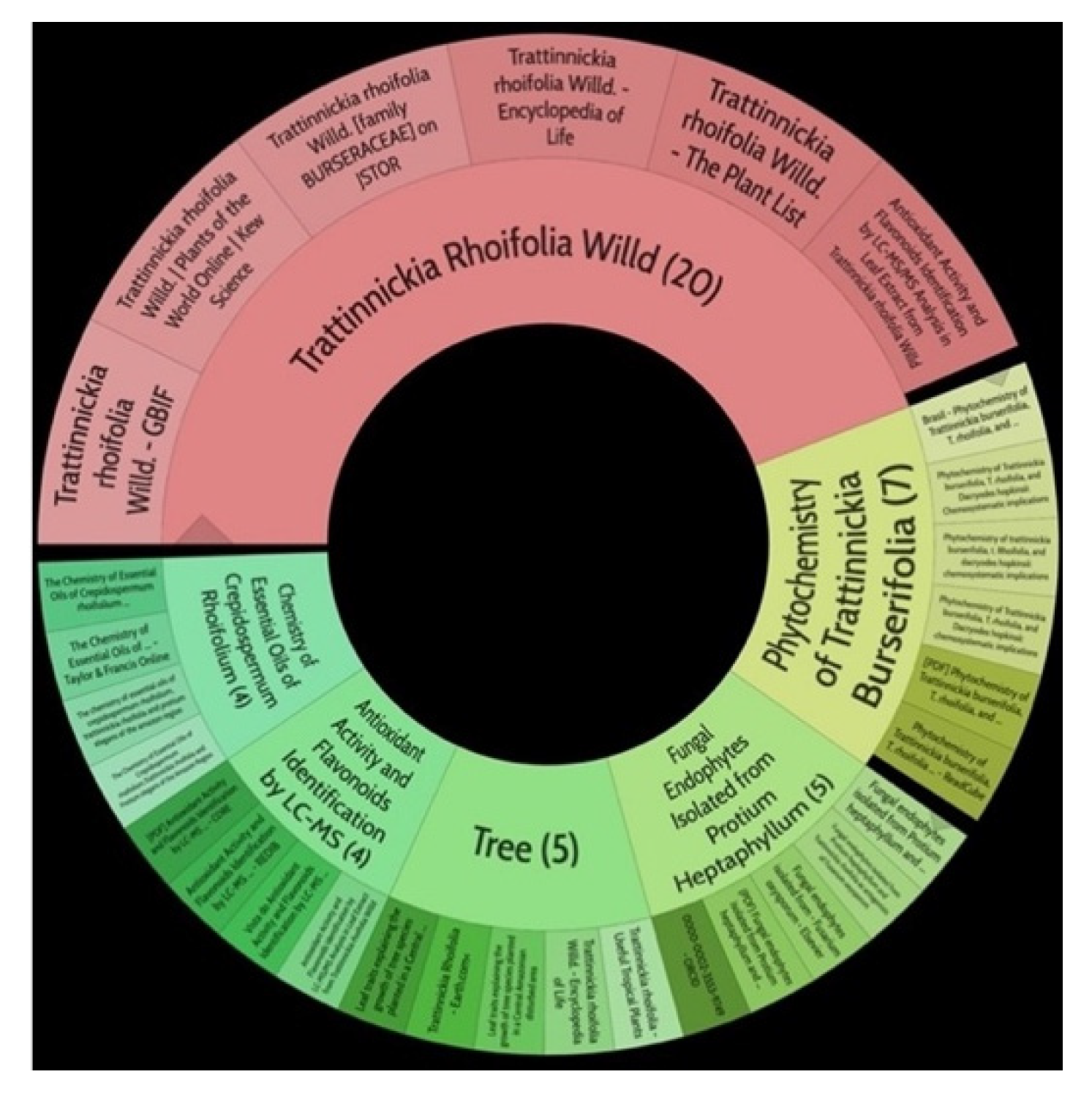 Molecules 26 07661 g002
