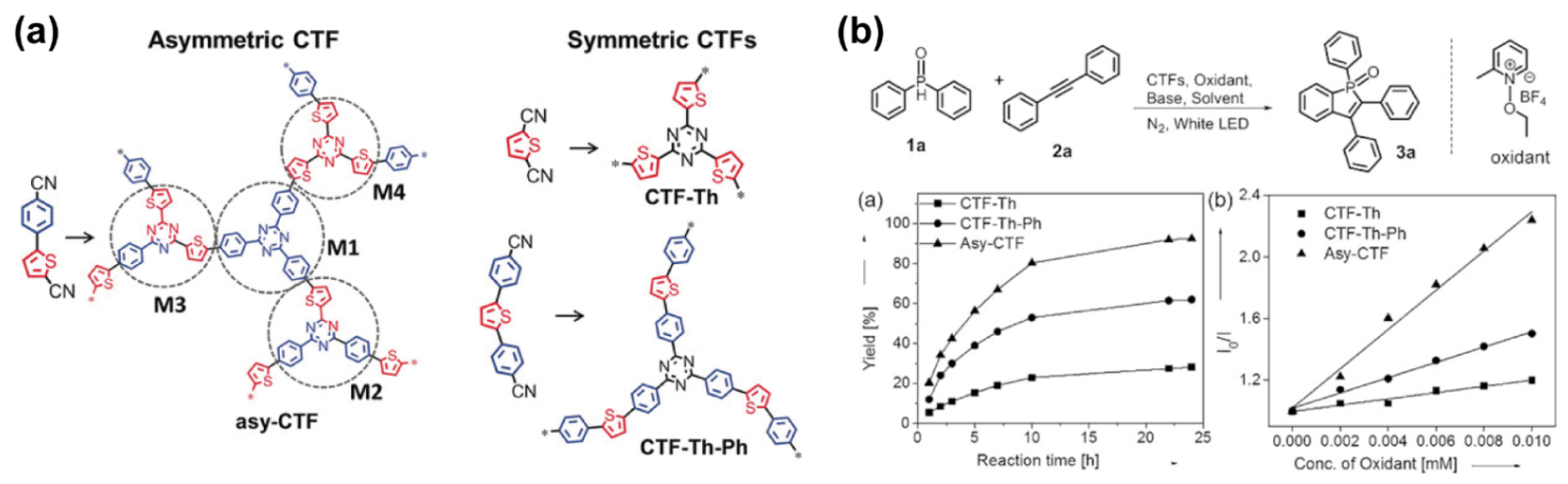 Molecules 26 07666 g003 550