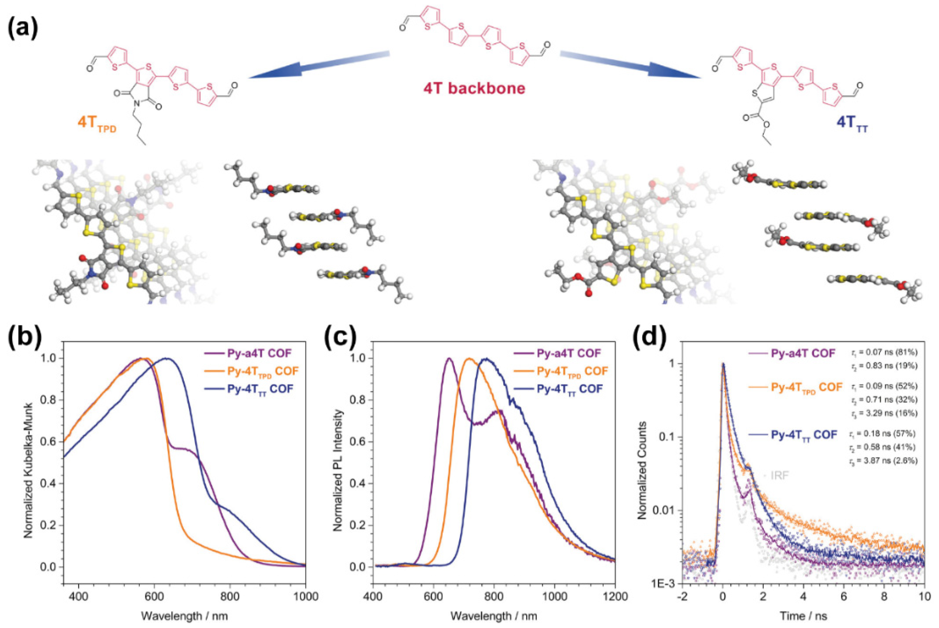 Molecules 26 07666 g004 550