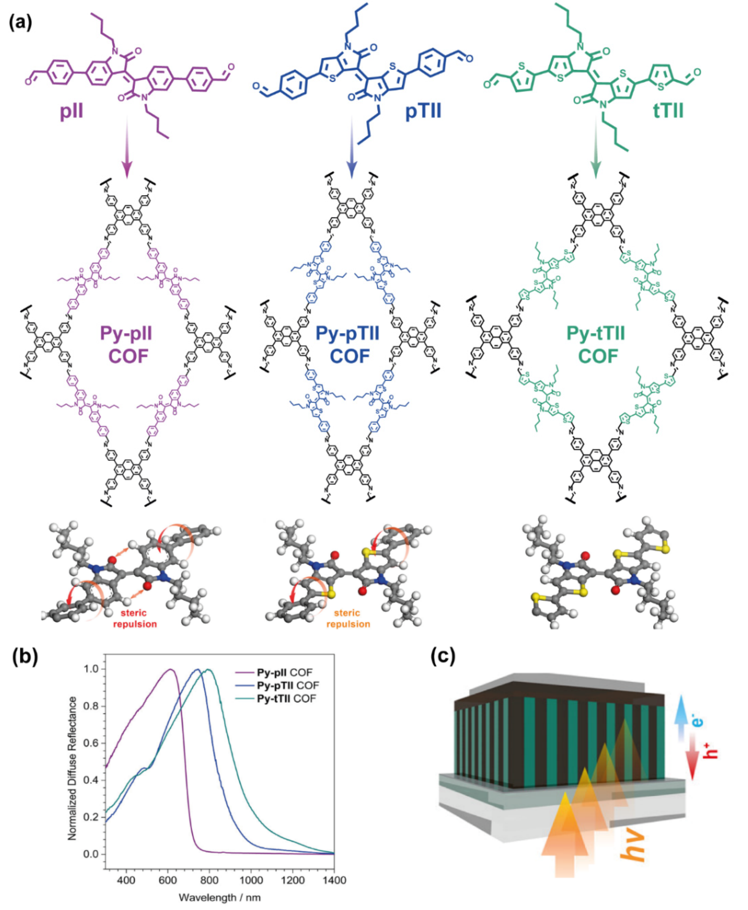 Molecules 26 07666 g005 550