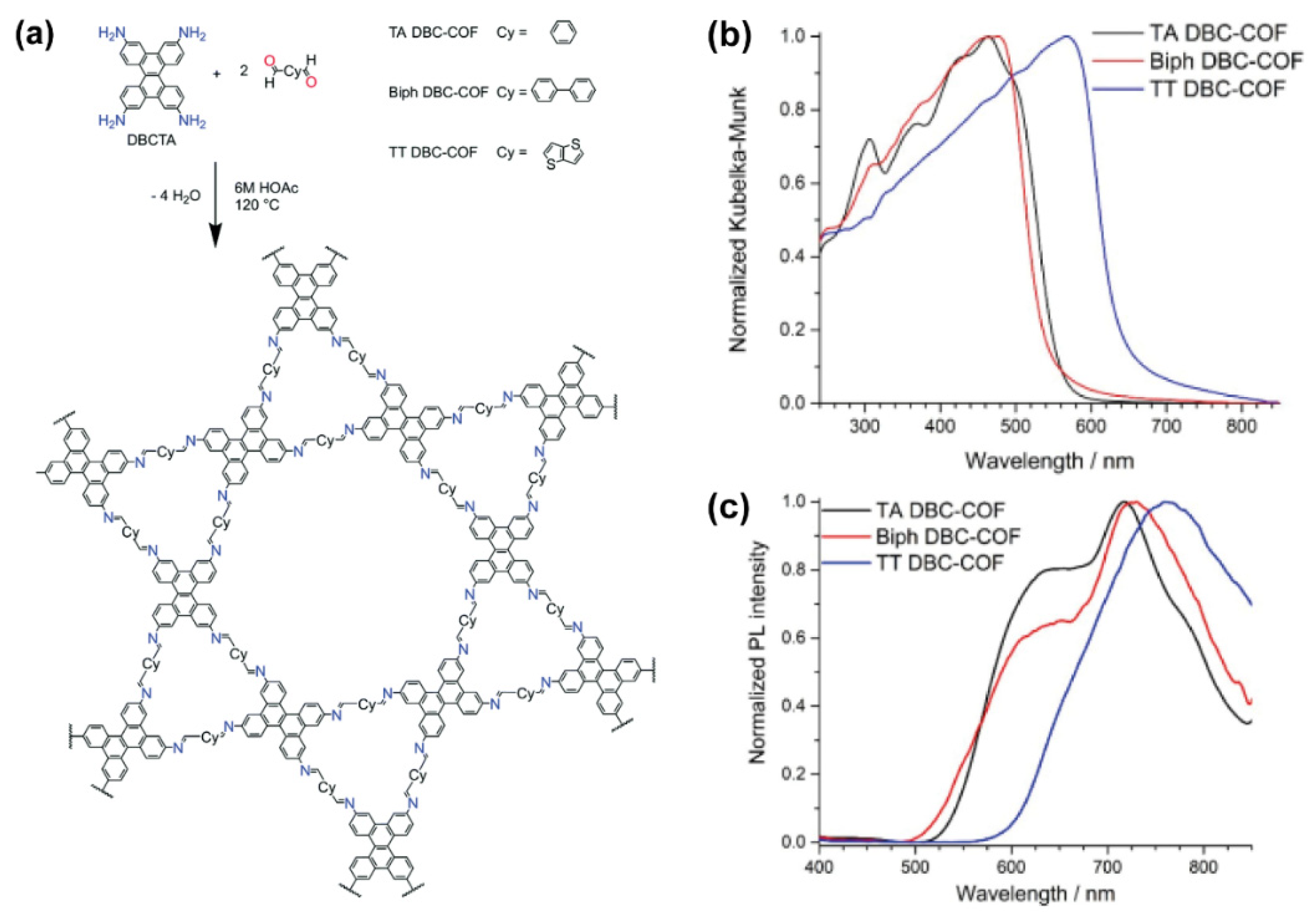 Molecules 26 07666 g007 550