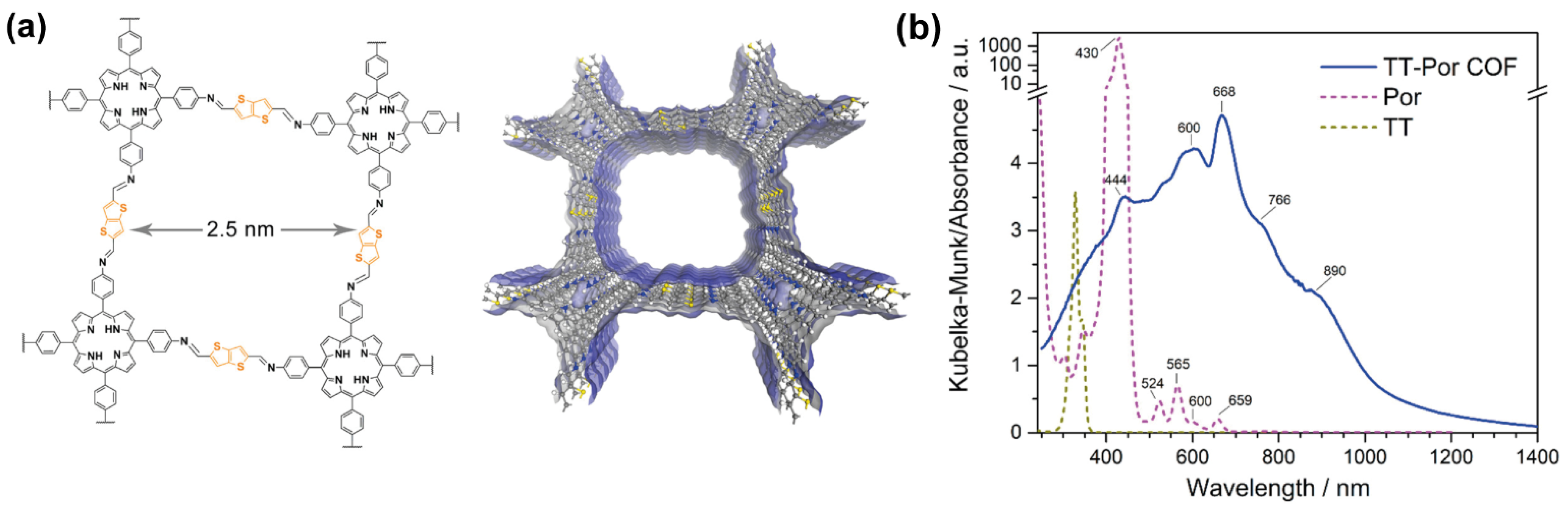 Molecules 26 07666 g009 550