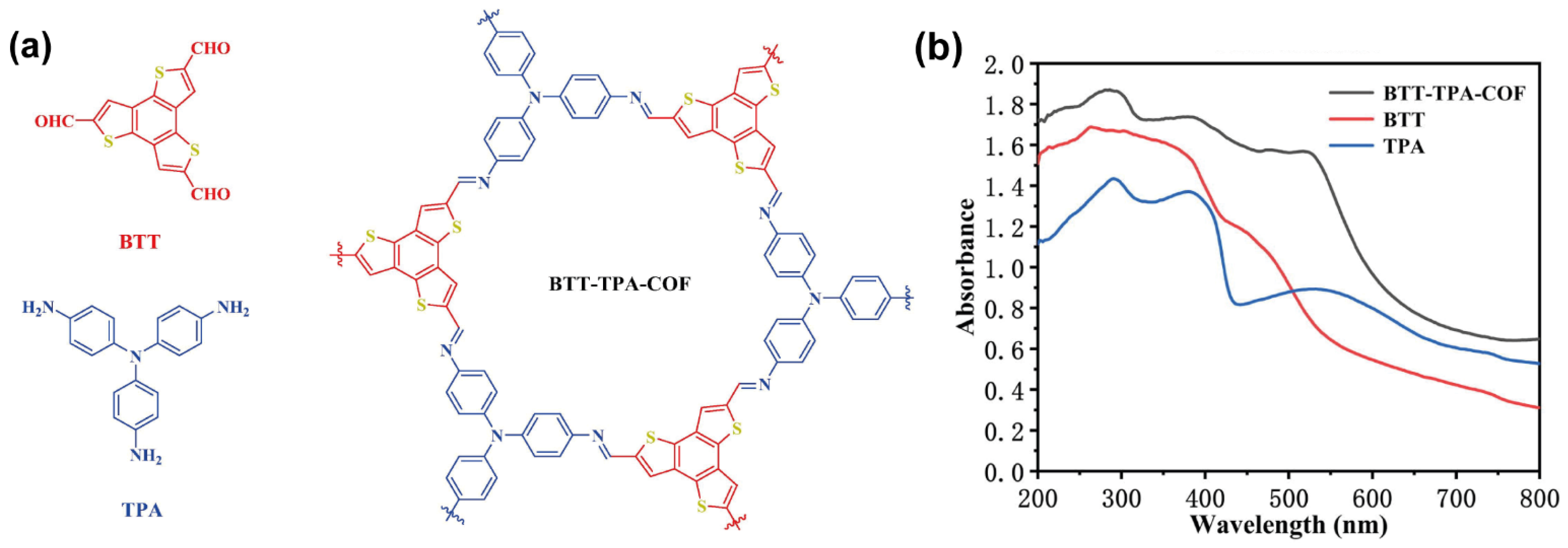 Molecules 26 07666 g013 550